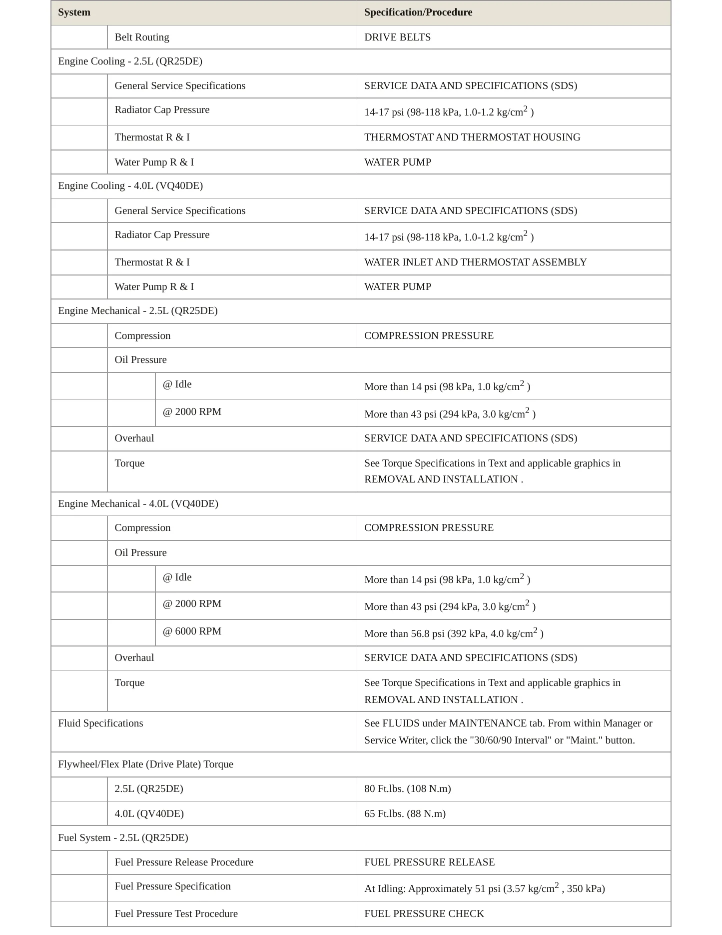 2014 Nissan Frontier service manual page 3