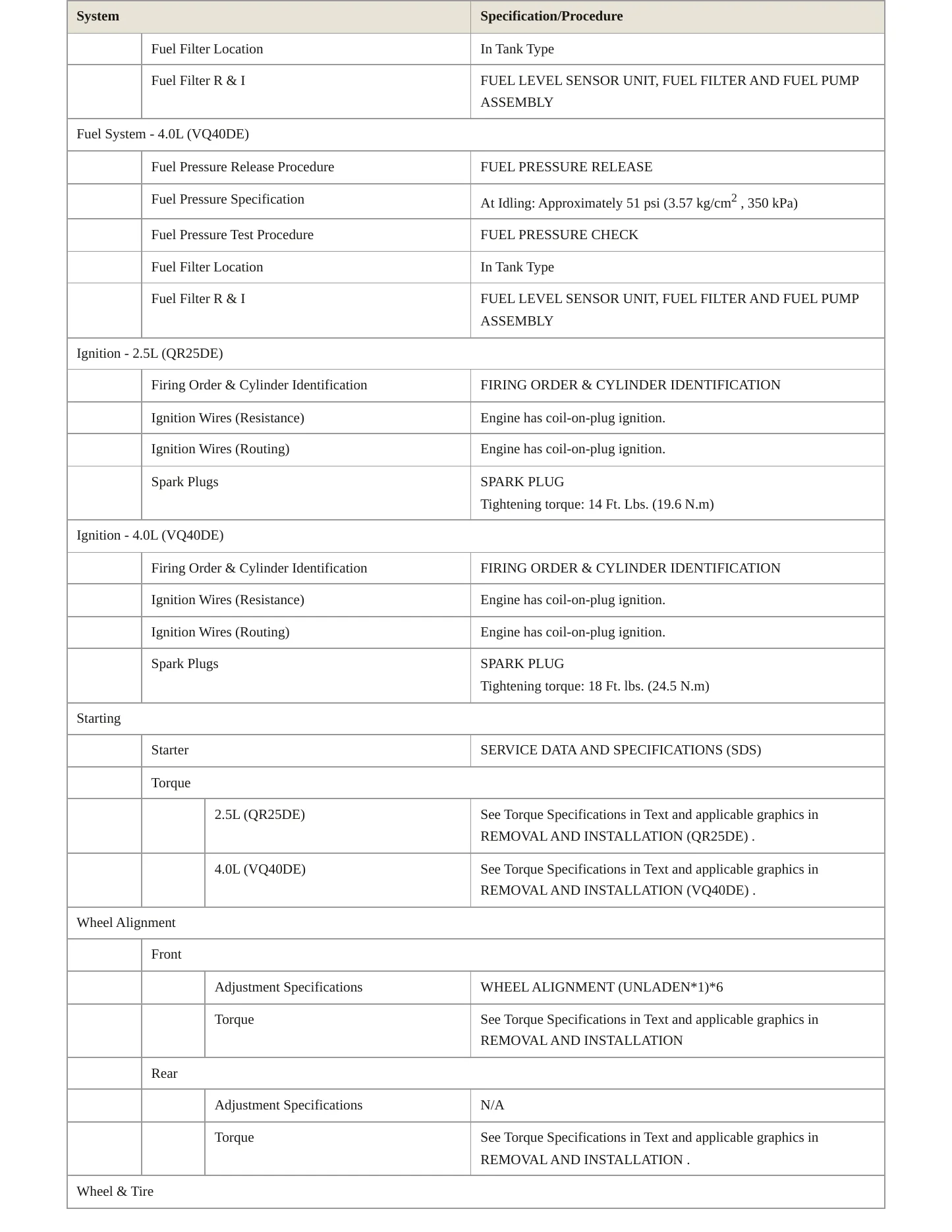 2014 Nissan Frontier service manual page 4