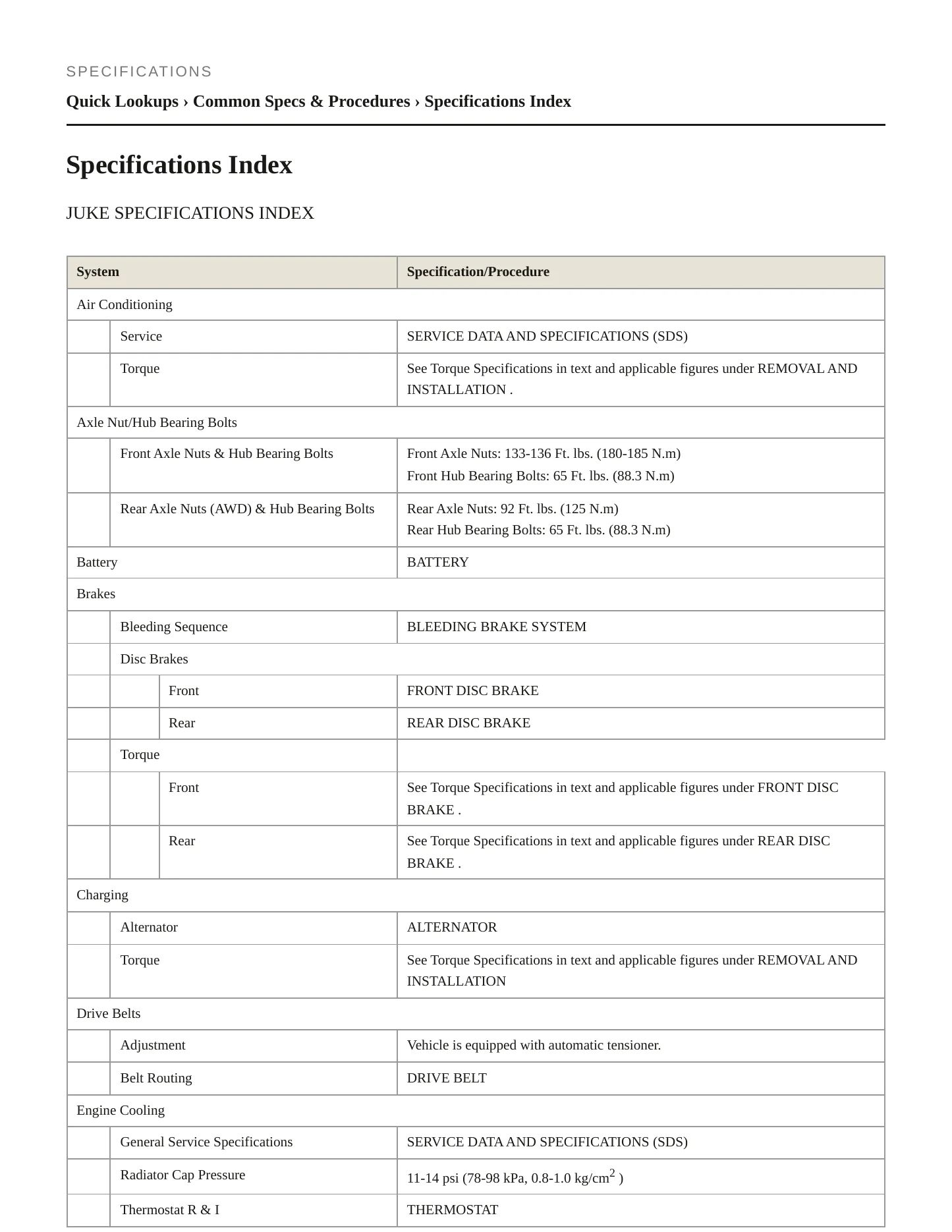2014 Nissan Juke service manual page 2
