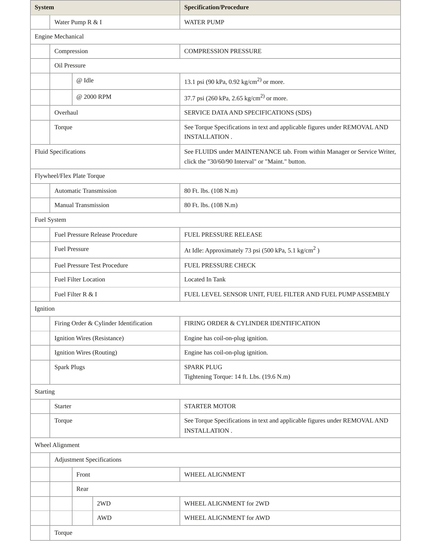 2014 Nissan Juke service manual page 3