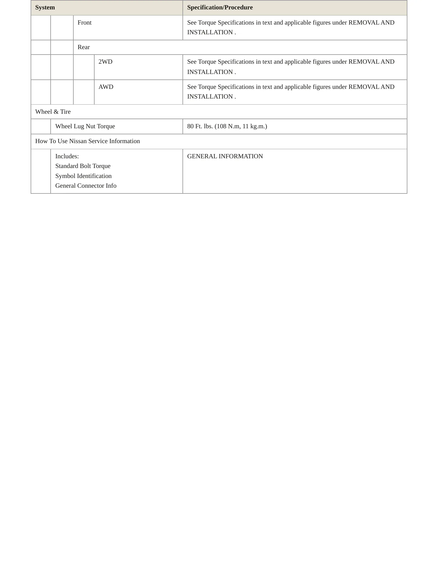 2014 Nissan Juke service manual page 4