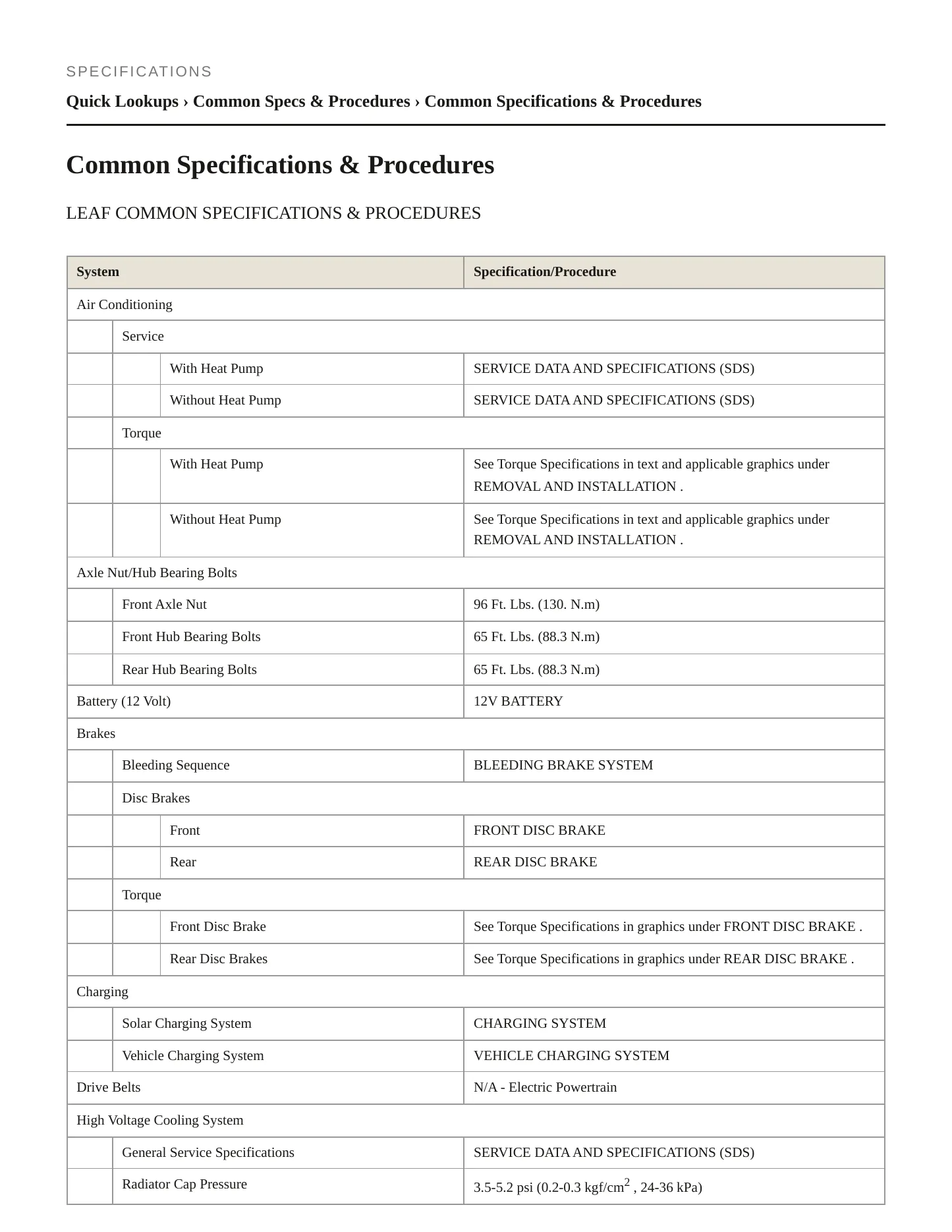 2014 Nissan LEAF service manual page 2
