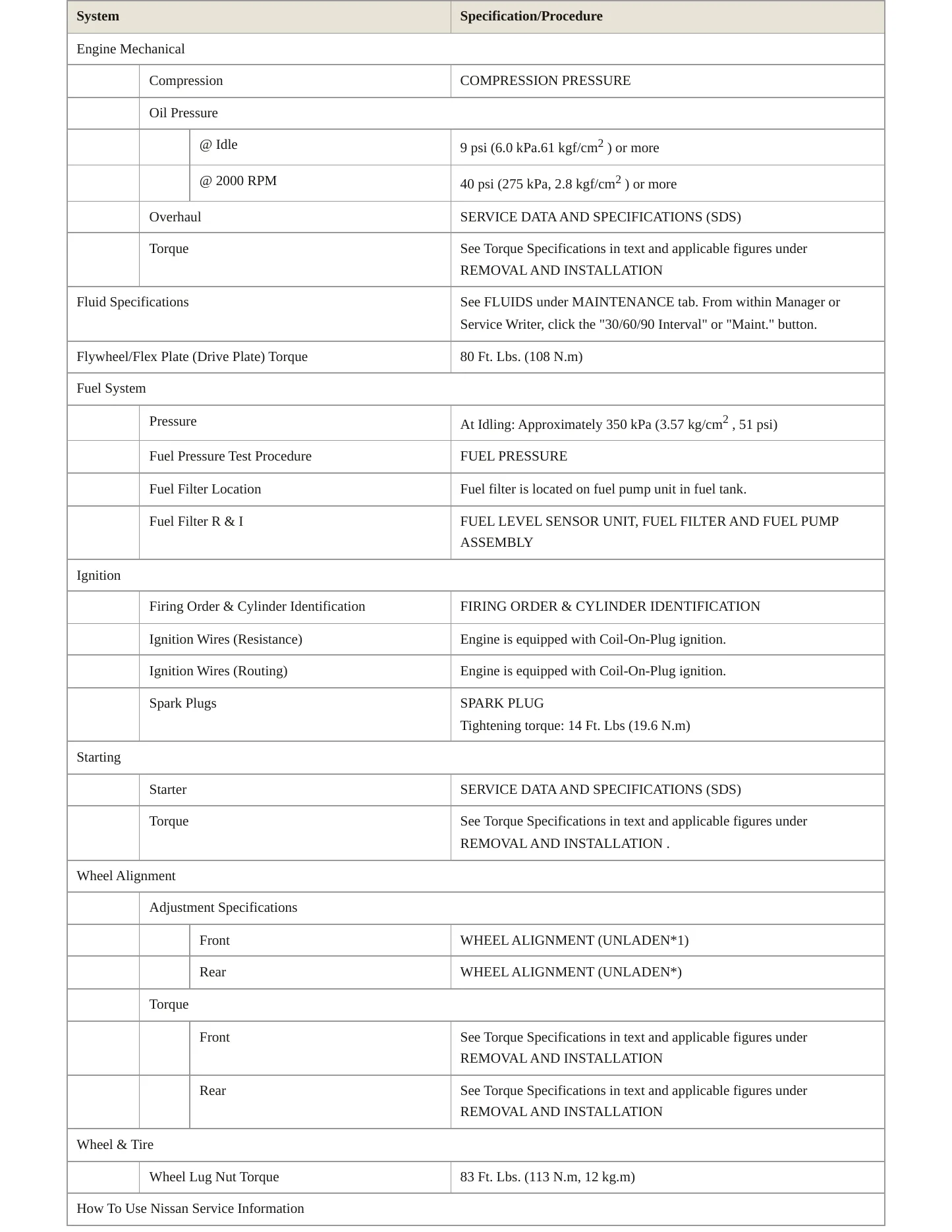 2014 Nissan NV200 Service and Repair Manual preview page 3