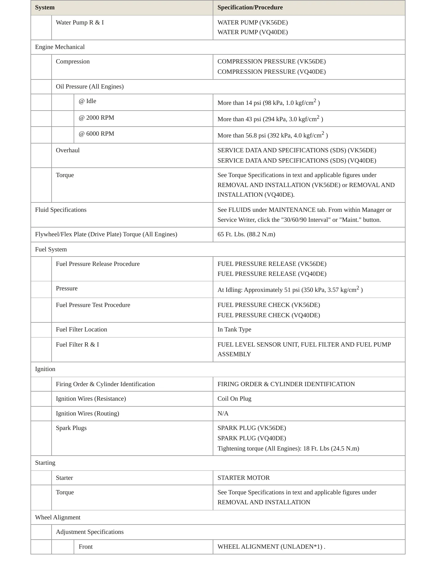 2014 Nissan NV3500 Service and Repair Manual preview page 3