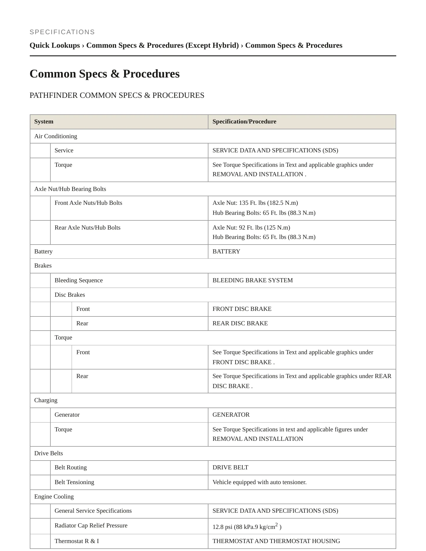 2014 Nissan Pathfinder service manual page 2