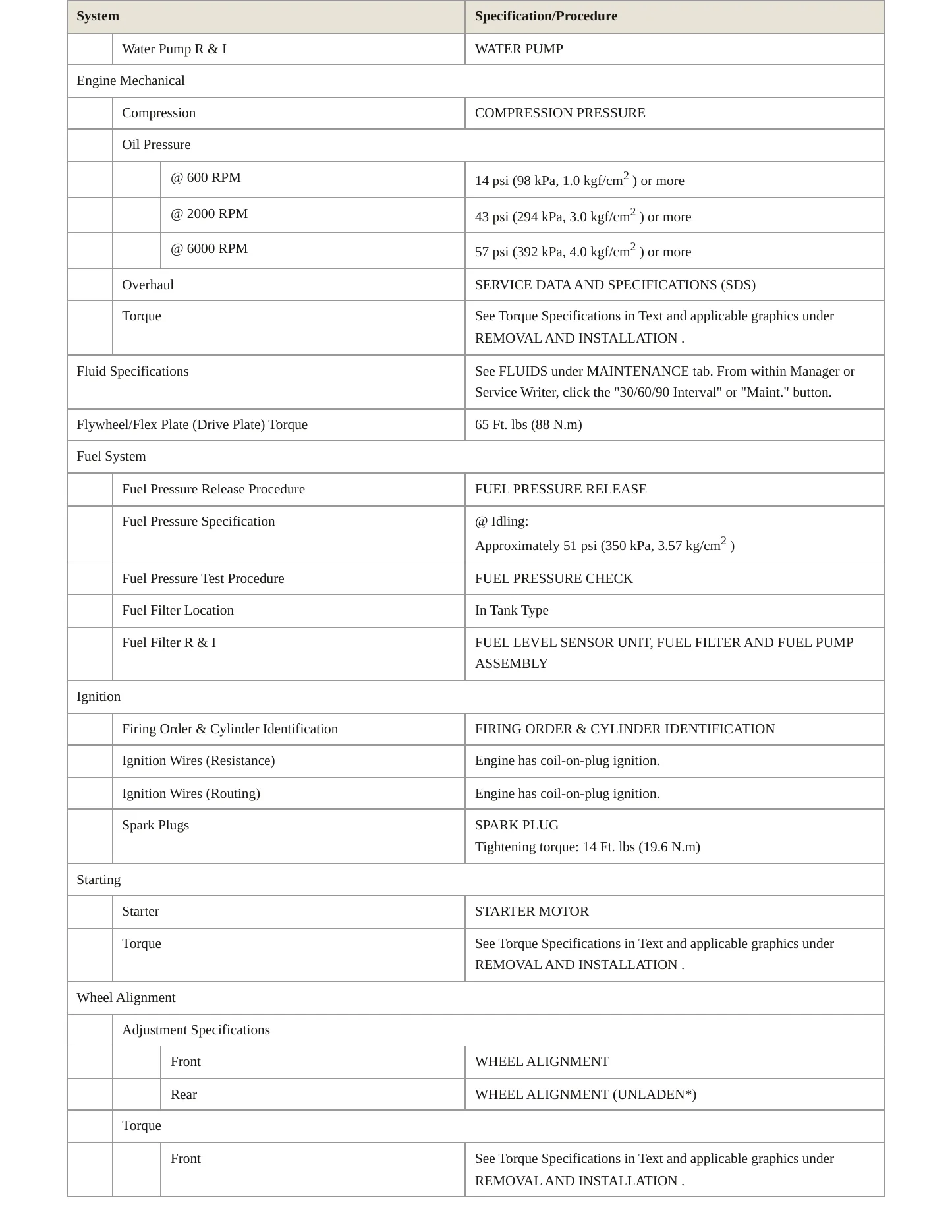 2014 Nissan Pathfinder service manual page 3