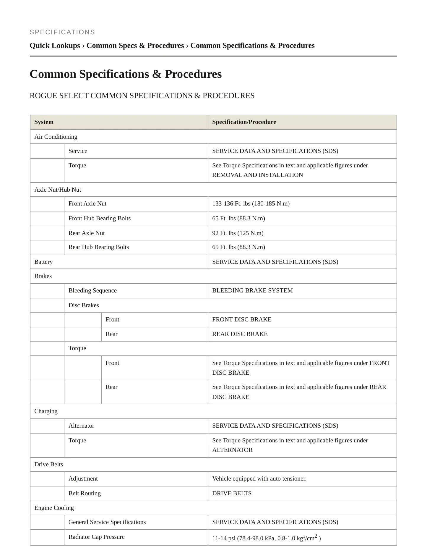 2014 Nissan Rogue Select Service and Repair Manual preview page 2