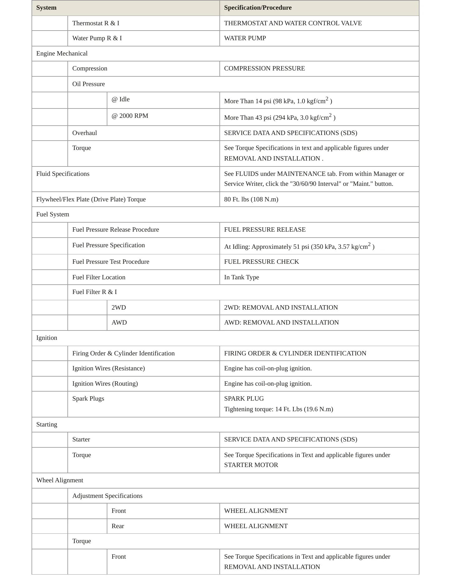 2014 Nissan Rogue Select Service and Repair Manual preview page 3
