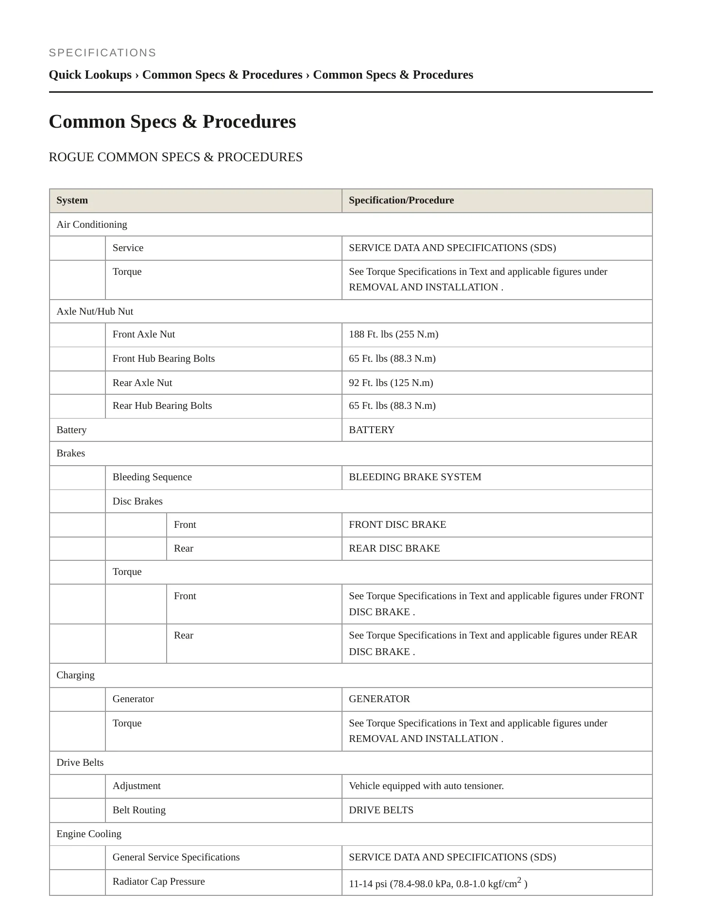 2014 Nissan Rogue service manual page 2