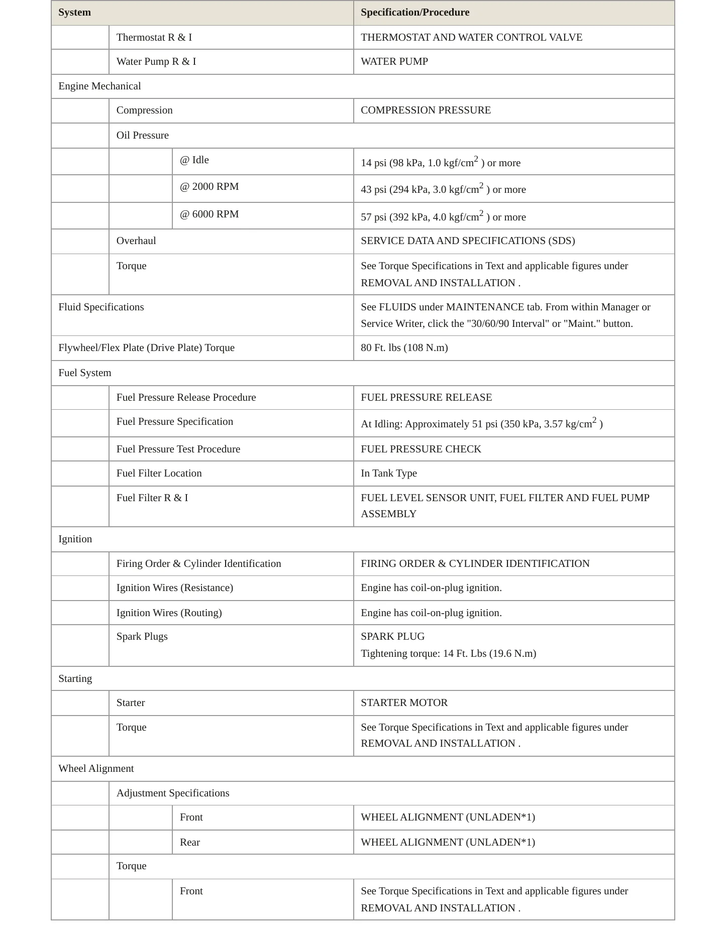 2014 Nissan Rogue service manual page 3