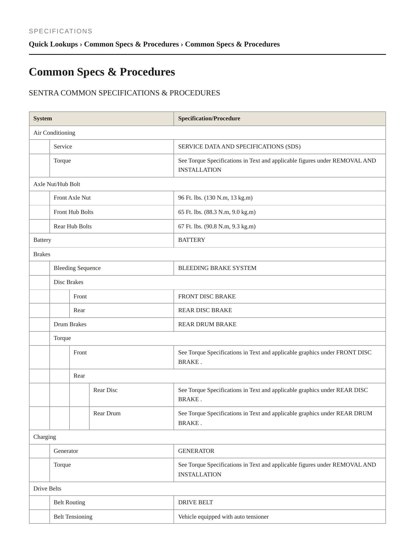 2014 Nissan Sentra service manual page 2
