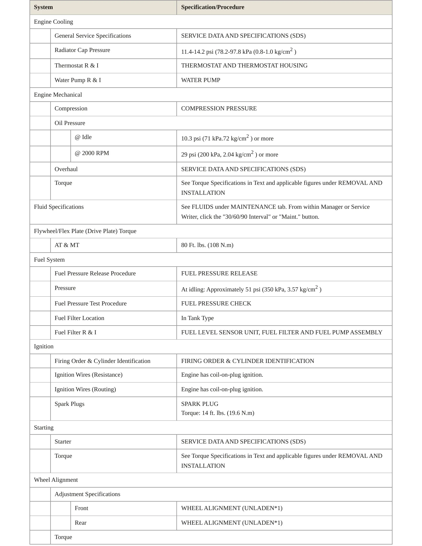 2014 Nissan Sentra service manual page 3