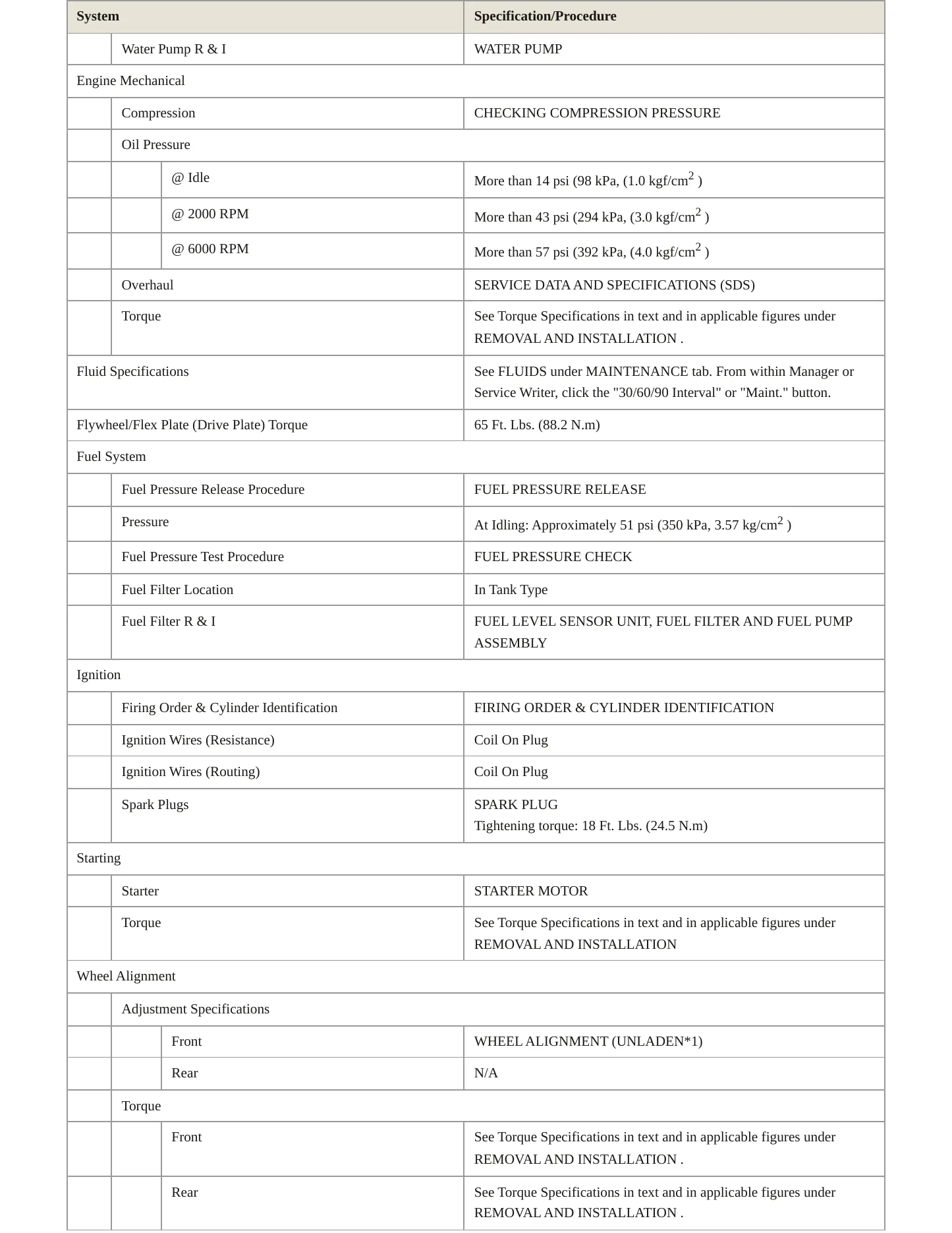 2014 Nissan TITAN service manual page 3