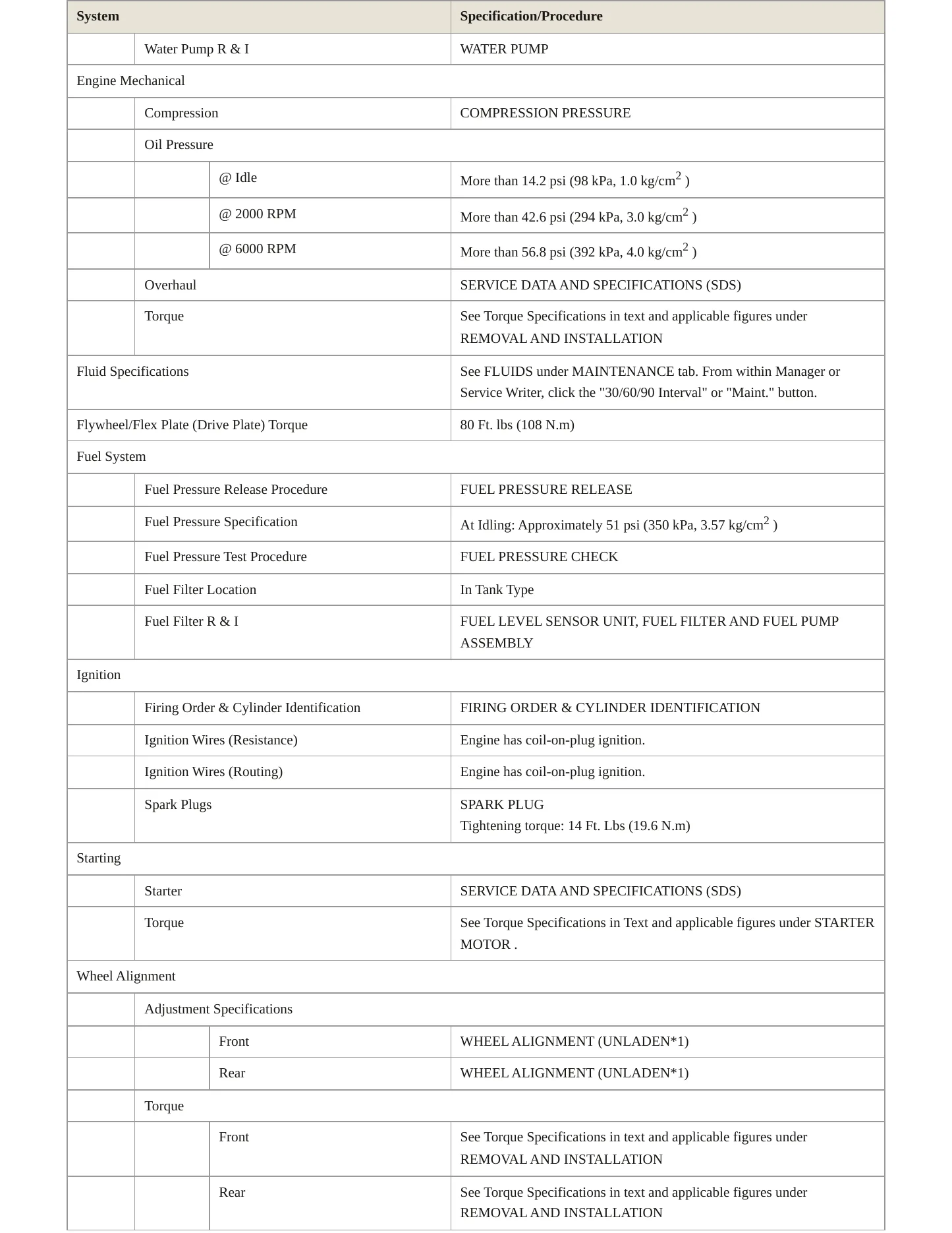 2014 Nissan Versa Note service manual page 3