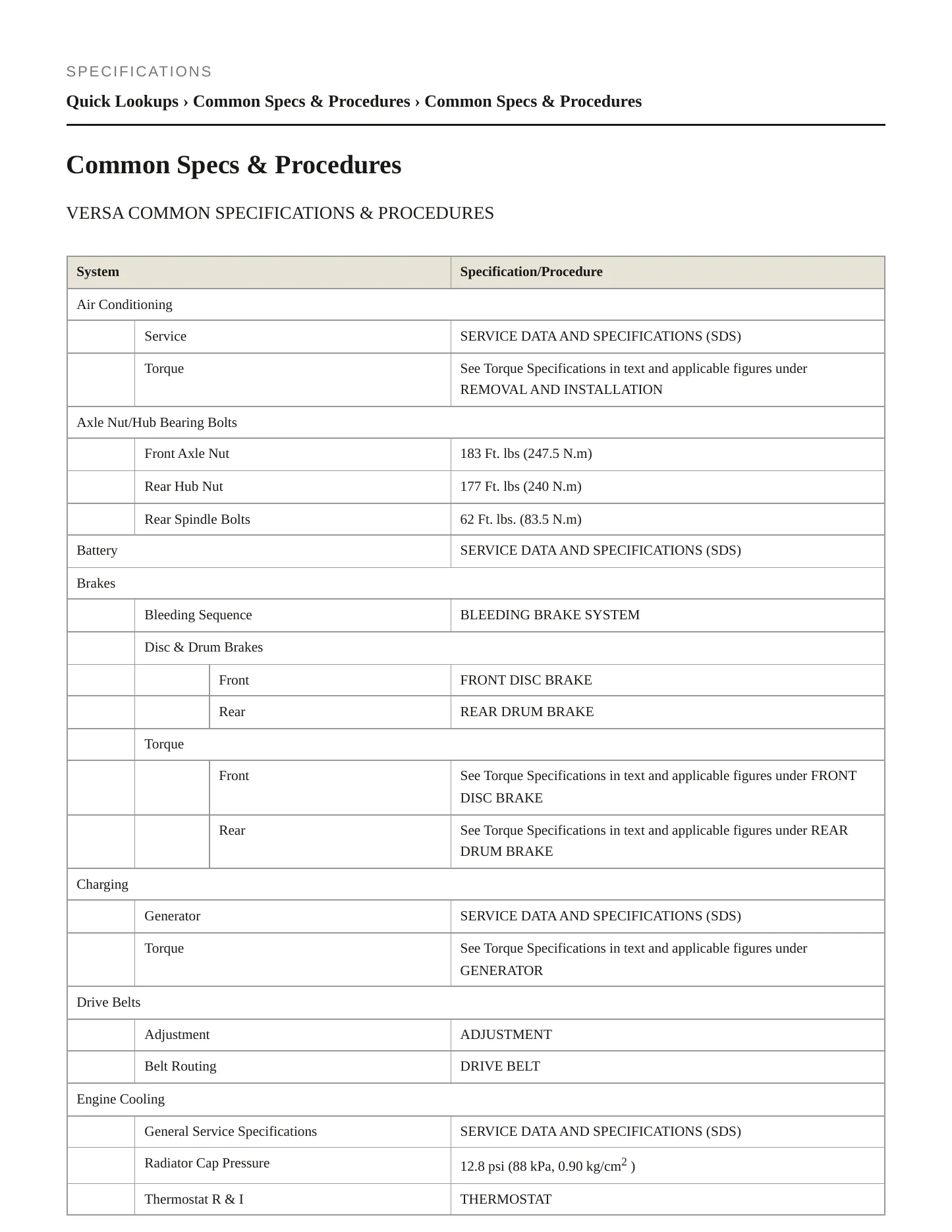 2014 Nissan Versa service manual page 2