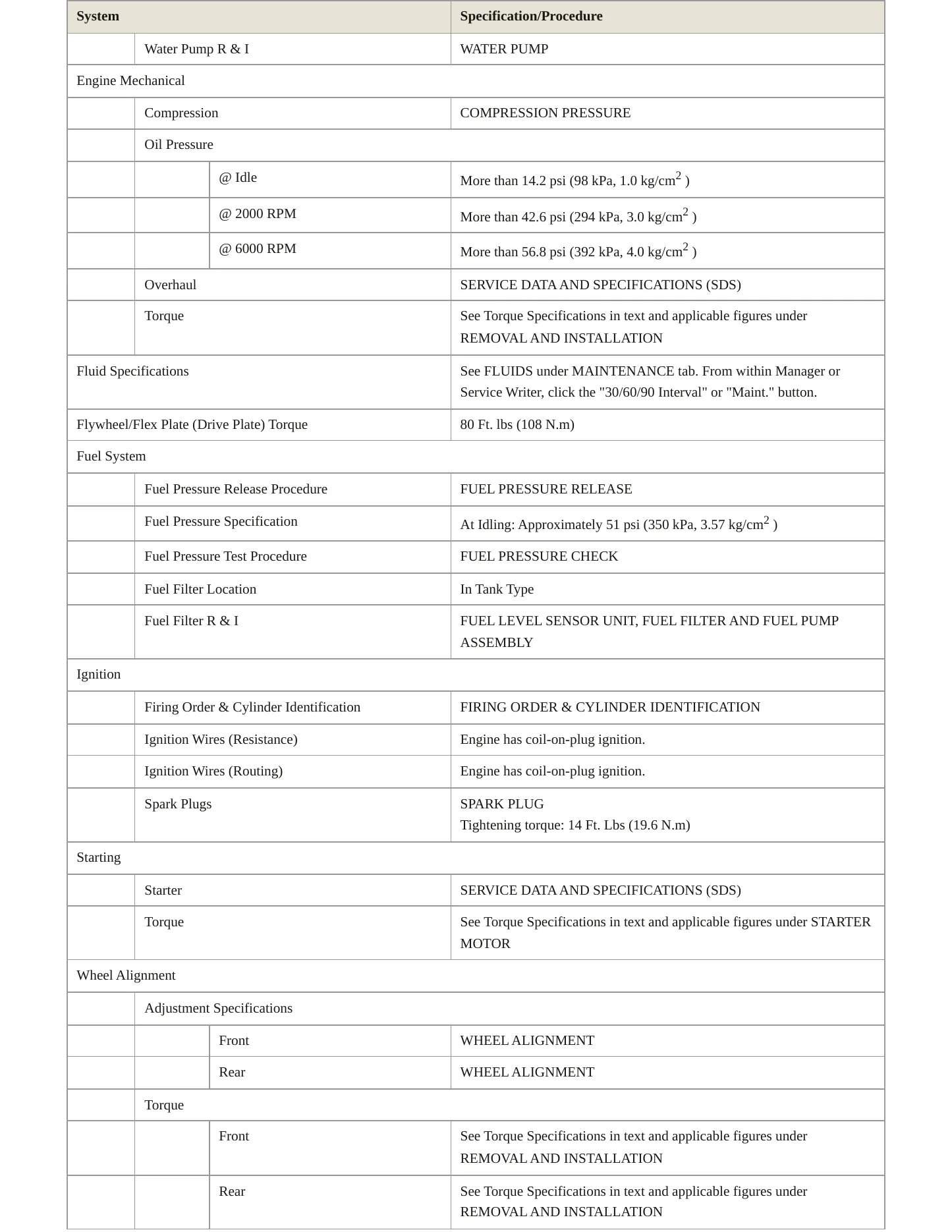 2014 Nissan Versa service manual page 3
