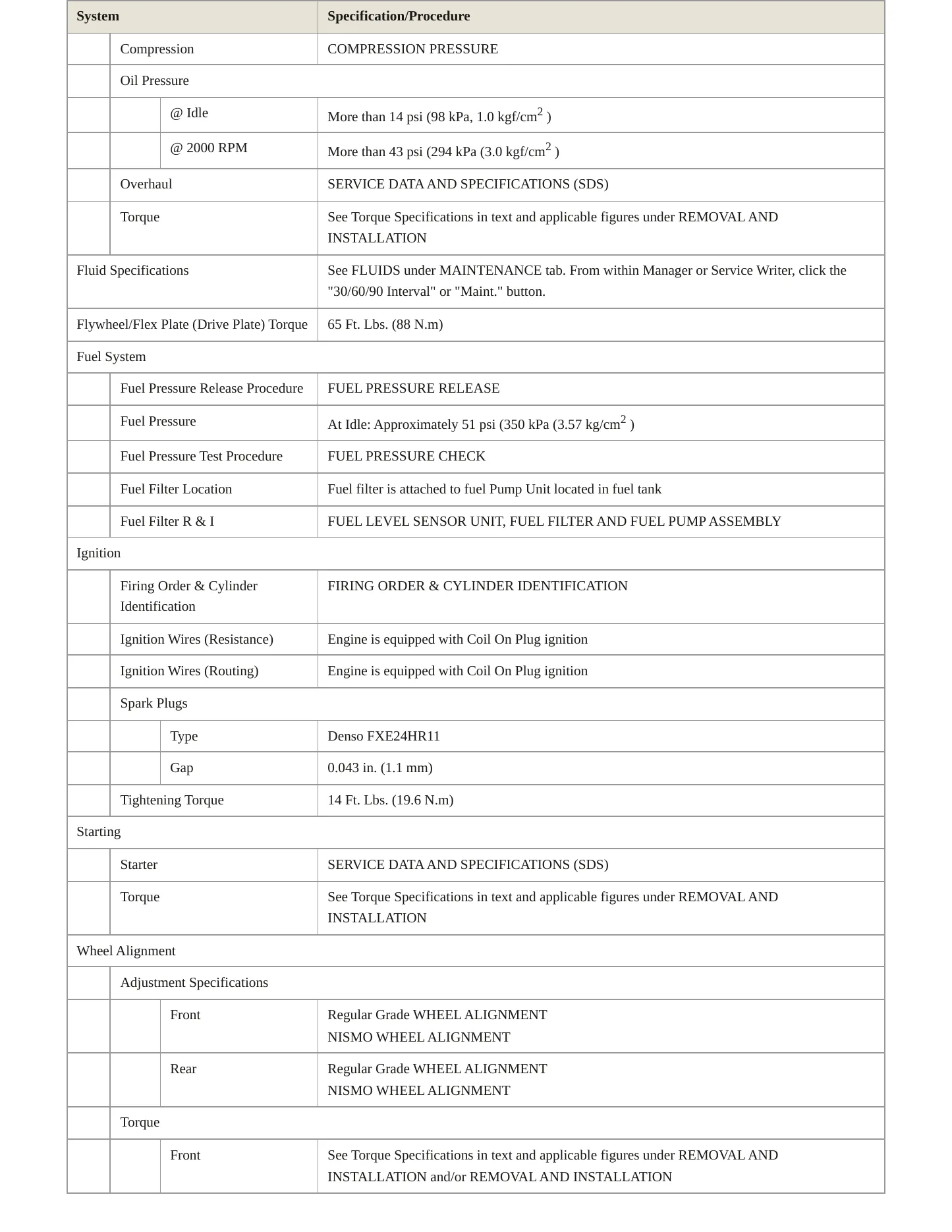 2015 Nissan 370Z Service and Repair Manual preview page 3