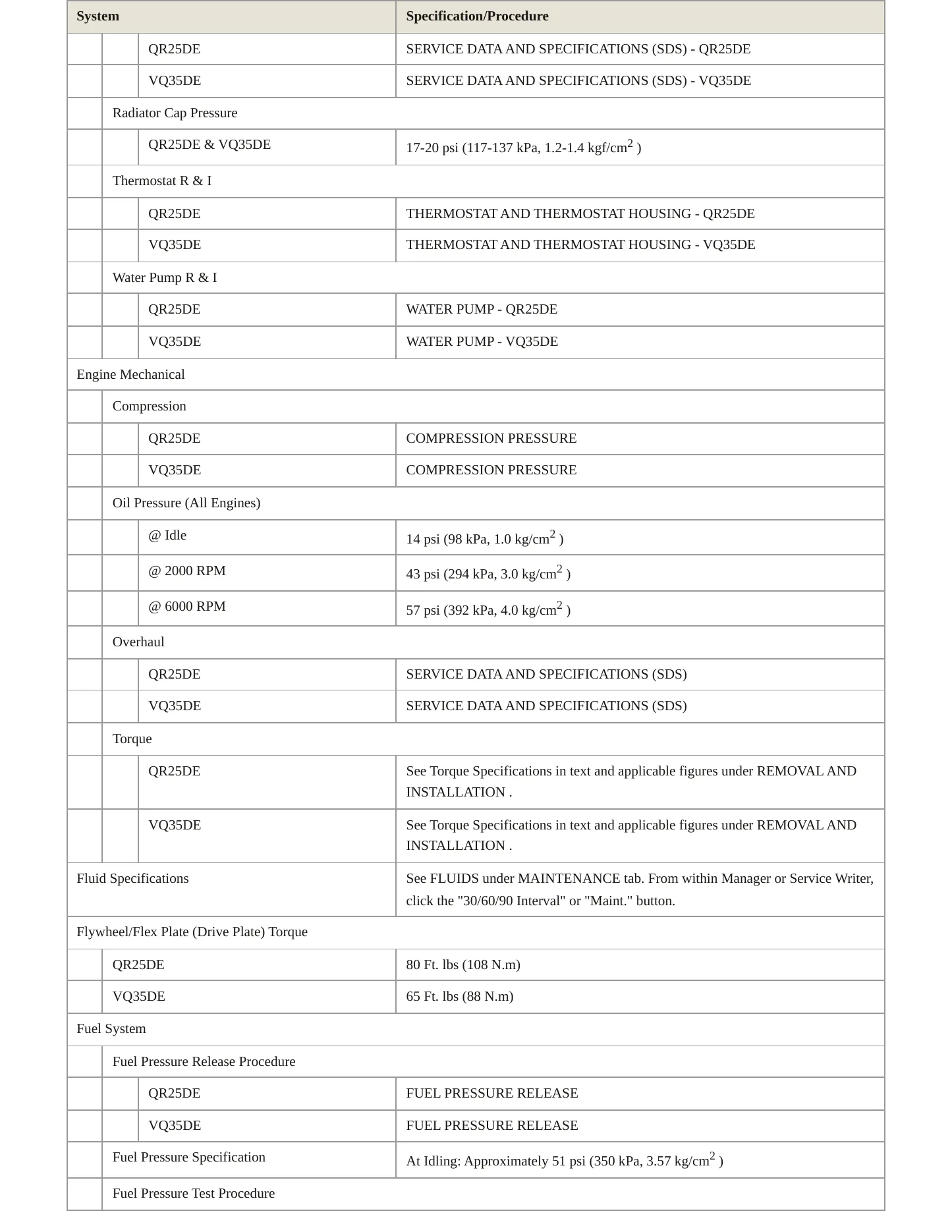2015 Nissan Altima Service and Repair Manual preview page 3