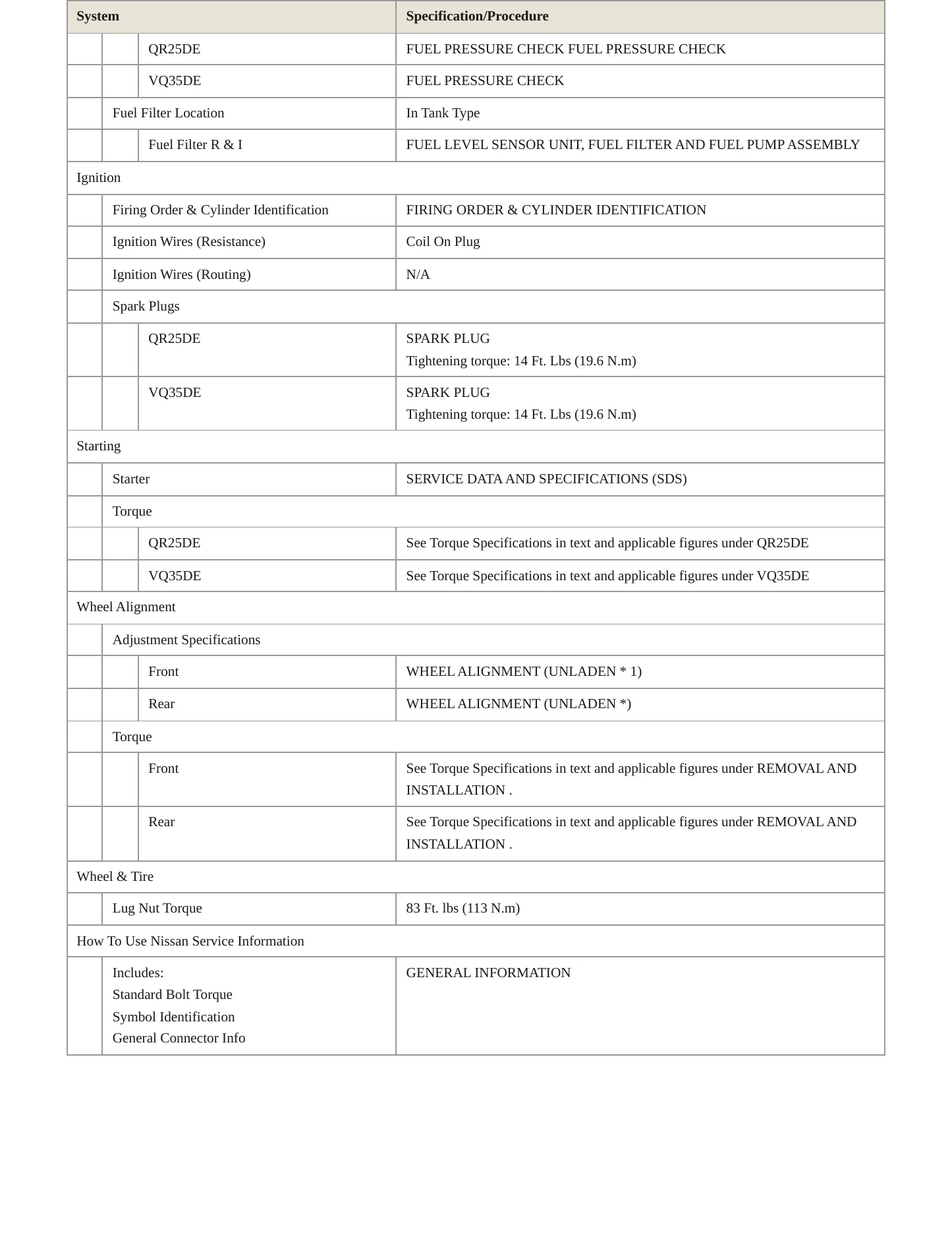2015 Nissan Altima Service and Repair Manual preview page 4