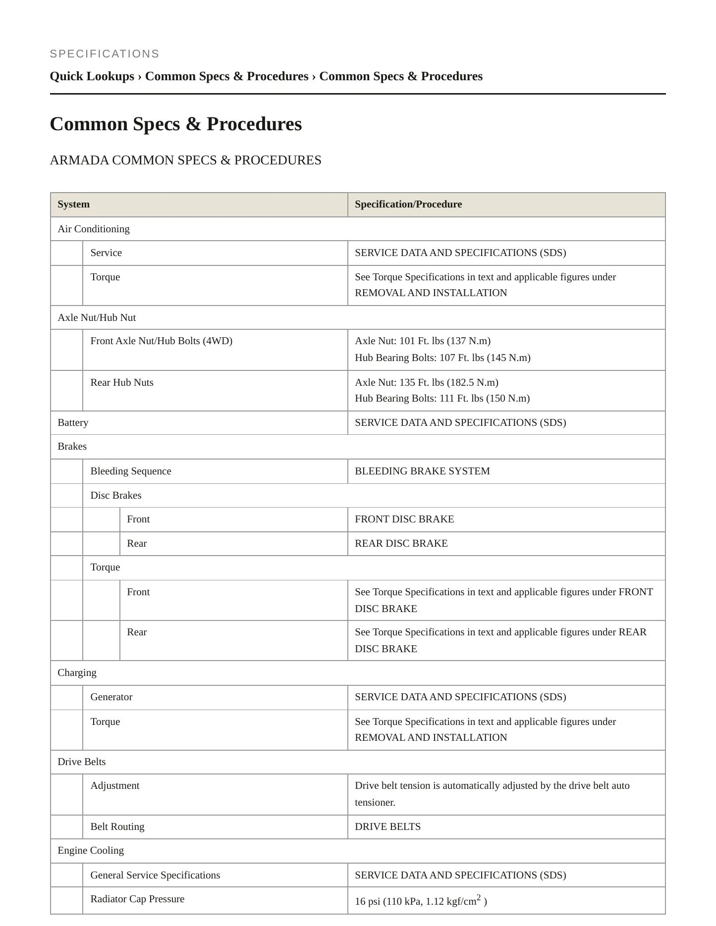 2015 Nissan Armada service manual page 2