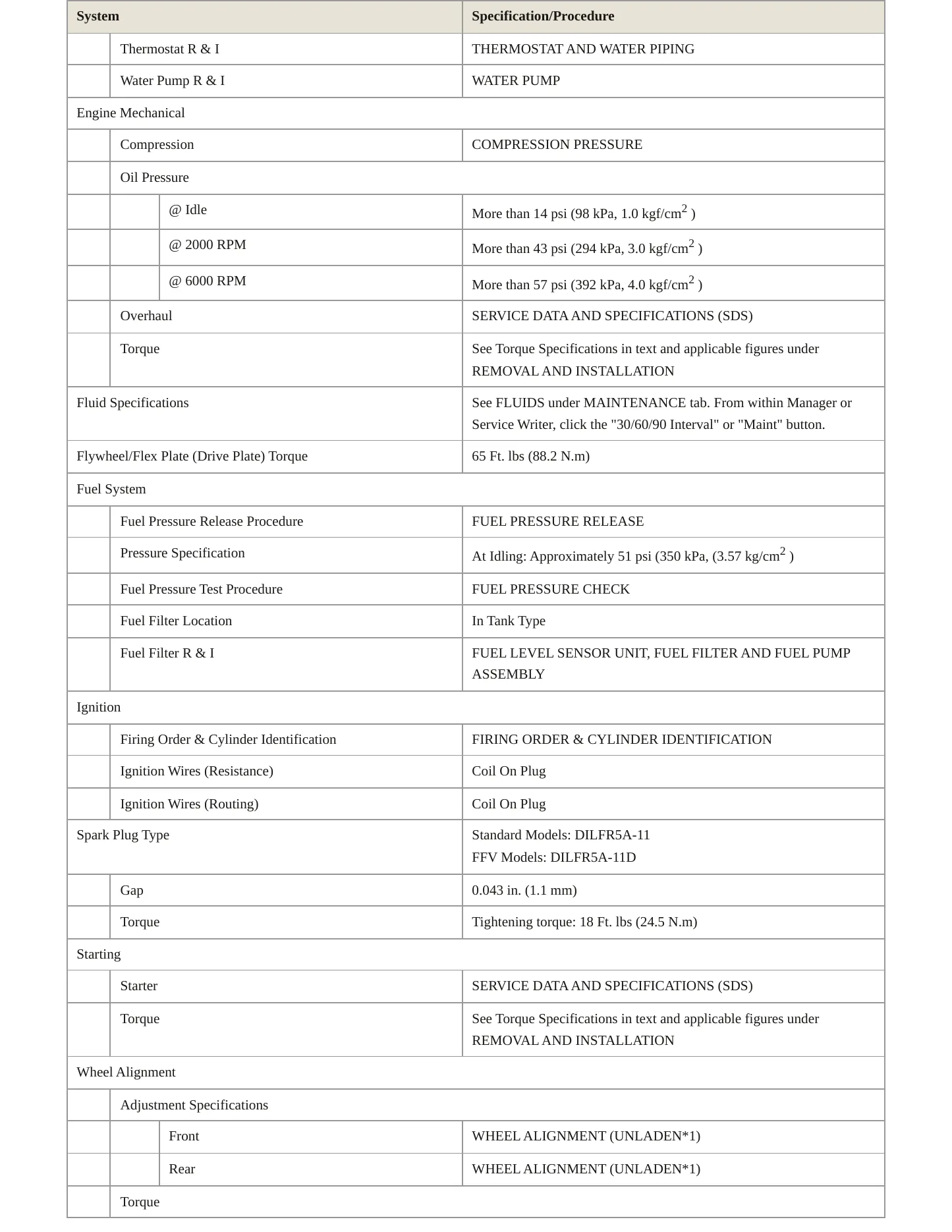 2015 Nissan Armada service manual page 3