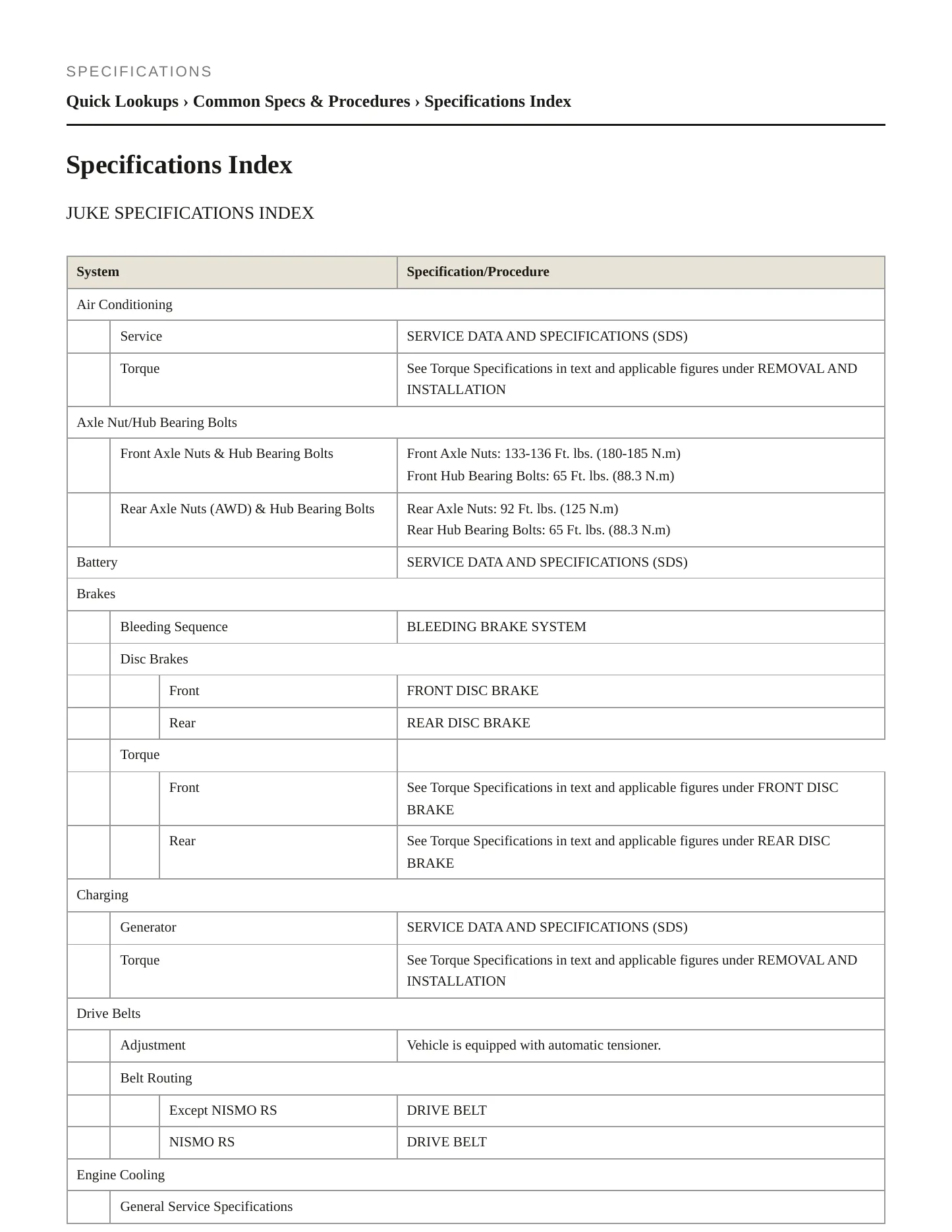 2015 Nissan Juke service manual page 2
