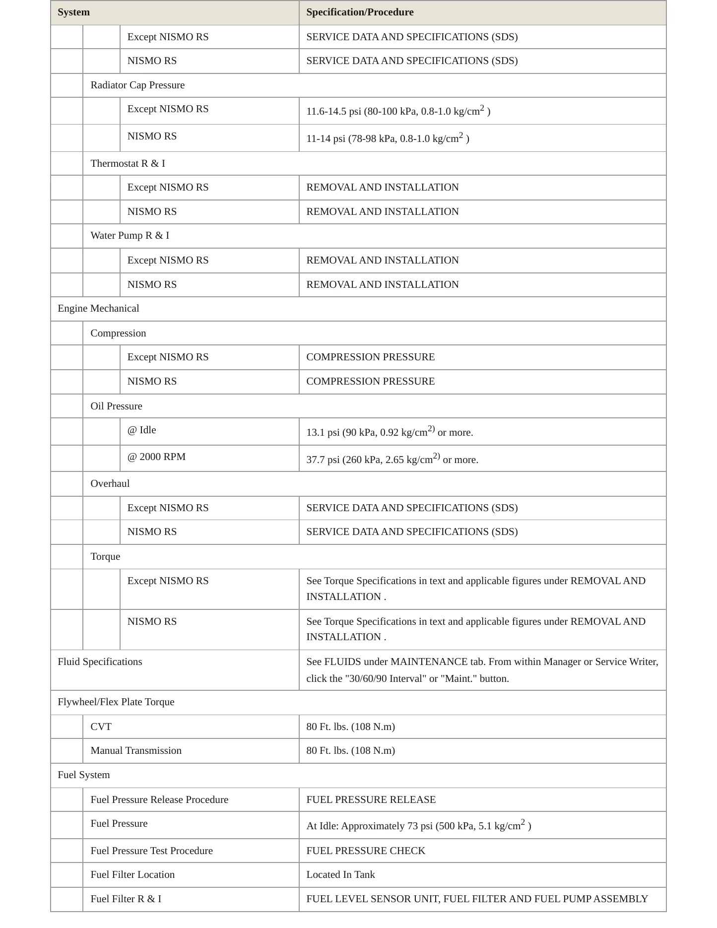 2015 Nissan Juke service manual page 3