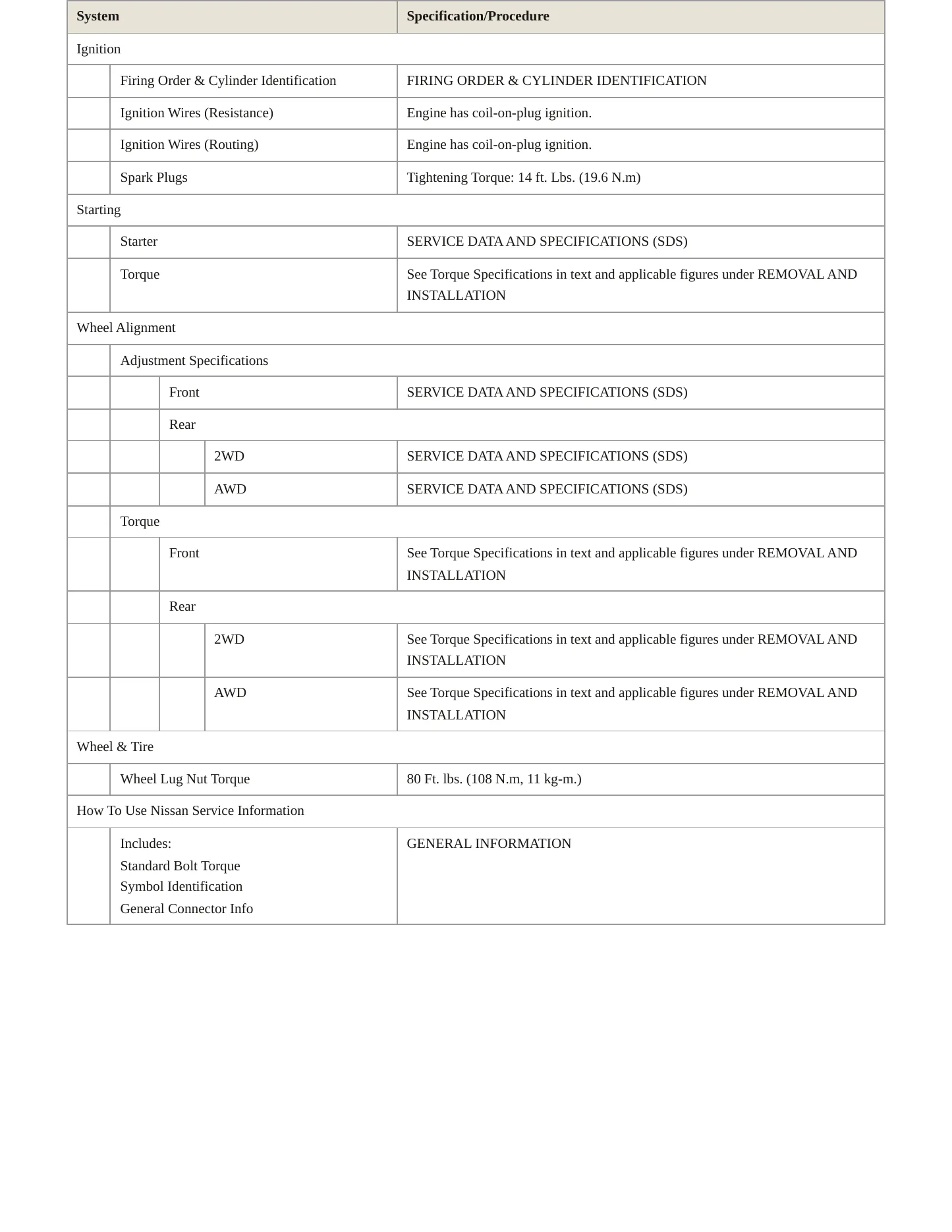 2015 Nissan Juke service manual page 4