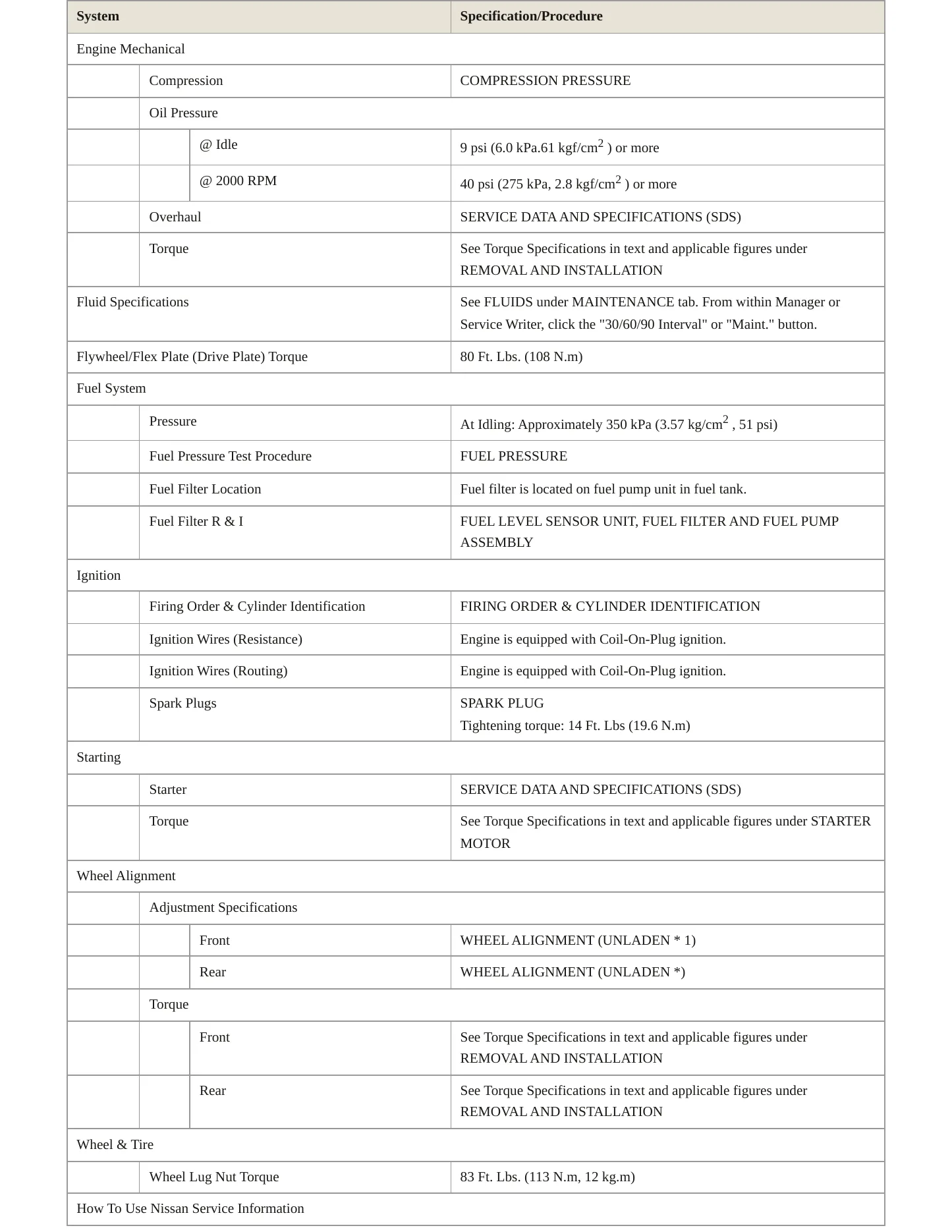 2015 Nissan NV200 Service and Repair Manual preview page 3