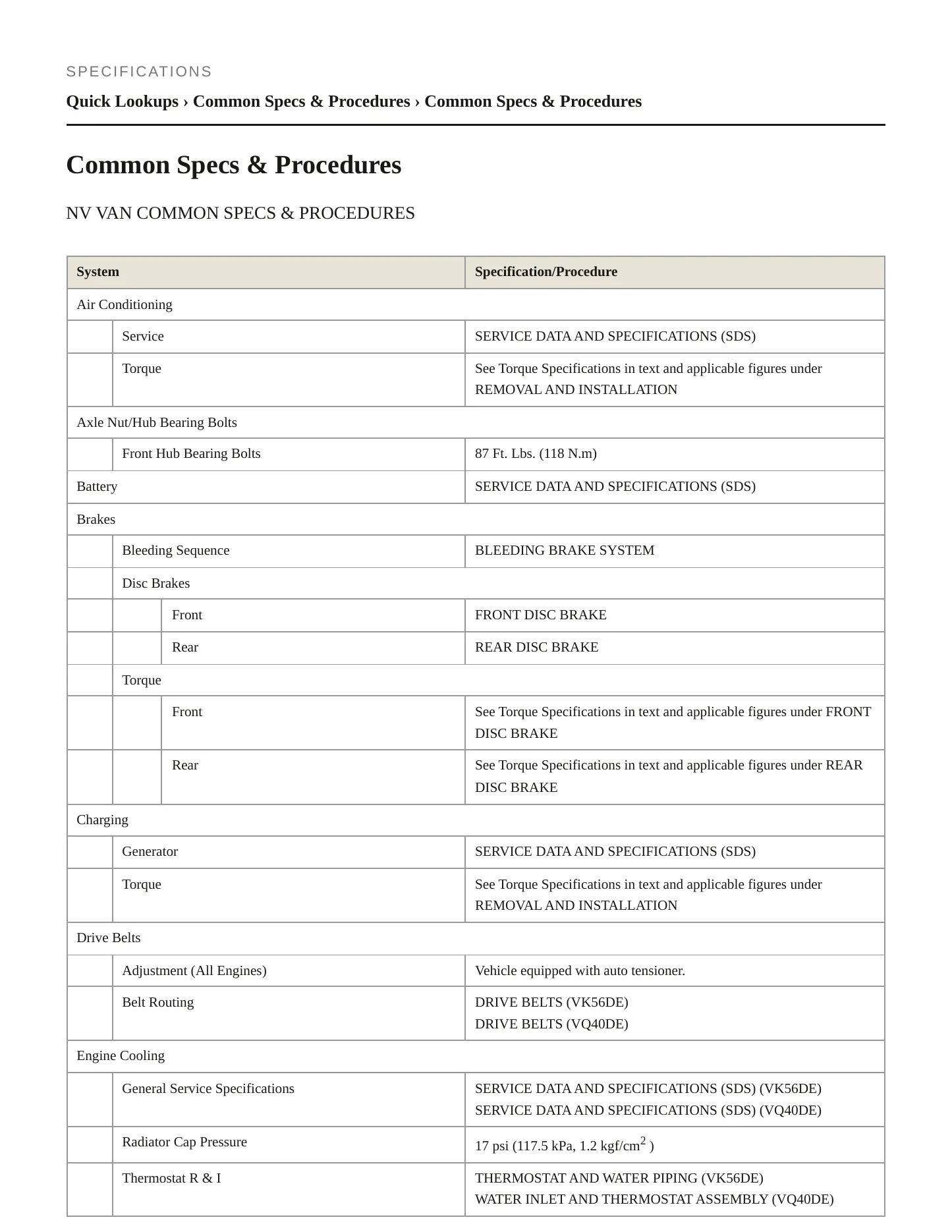 2015 Nissan NV3500 Service and Repair Manual preview page 2