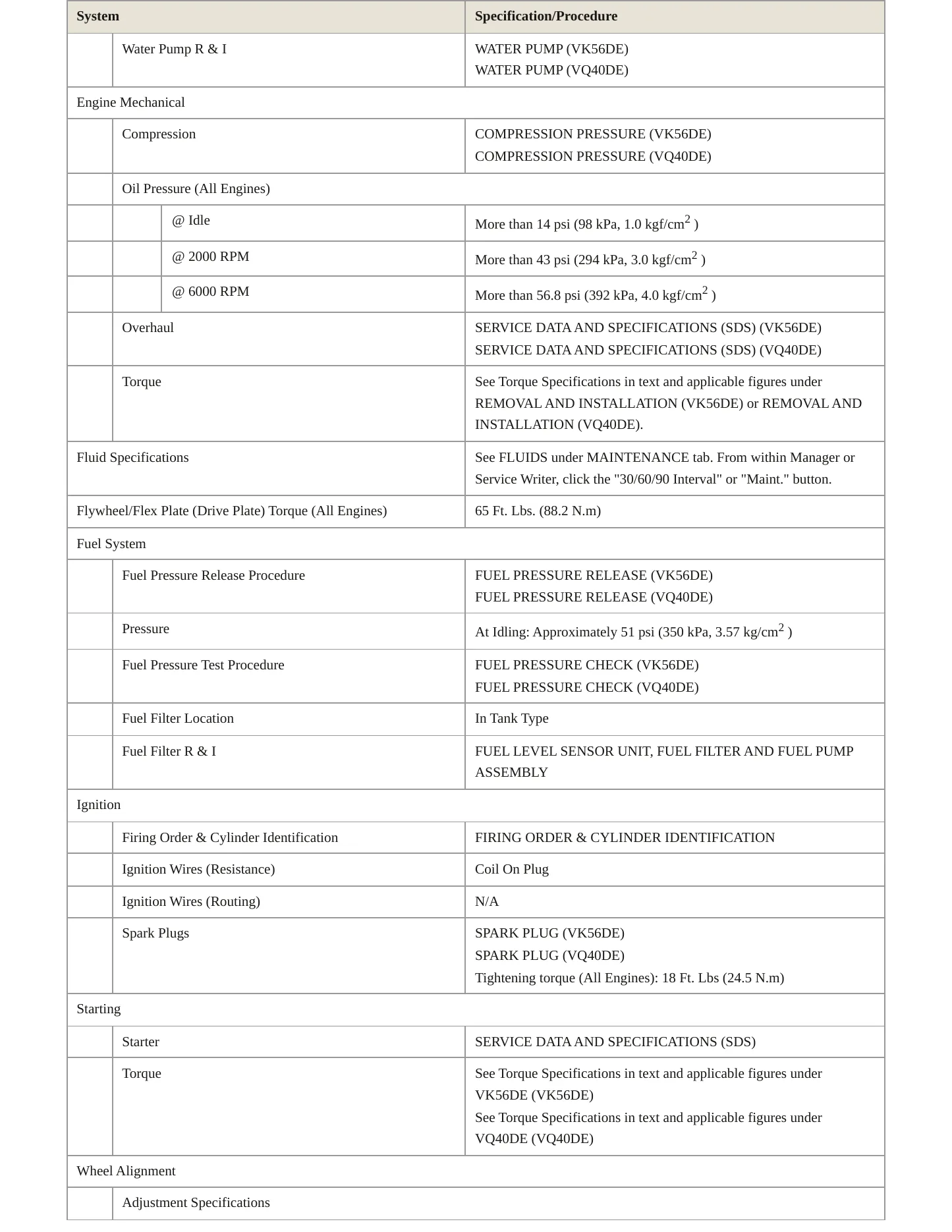 2015 Nissan NV3500 Service and Repair Manual preview page 3
