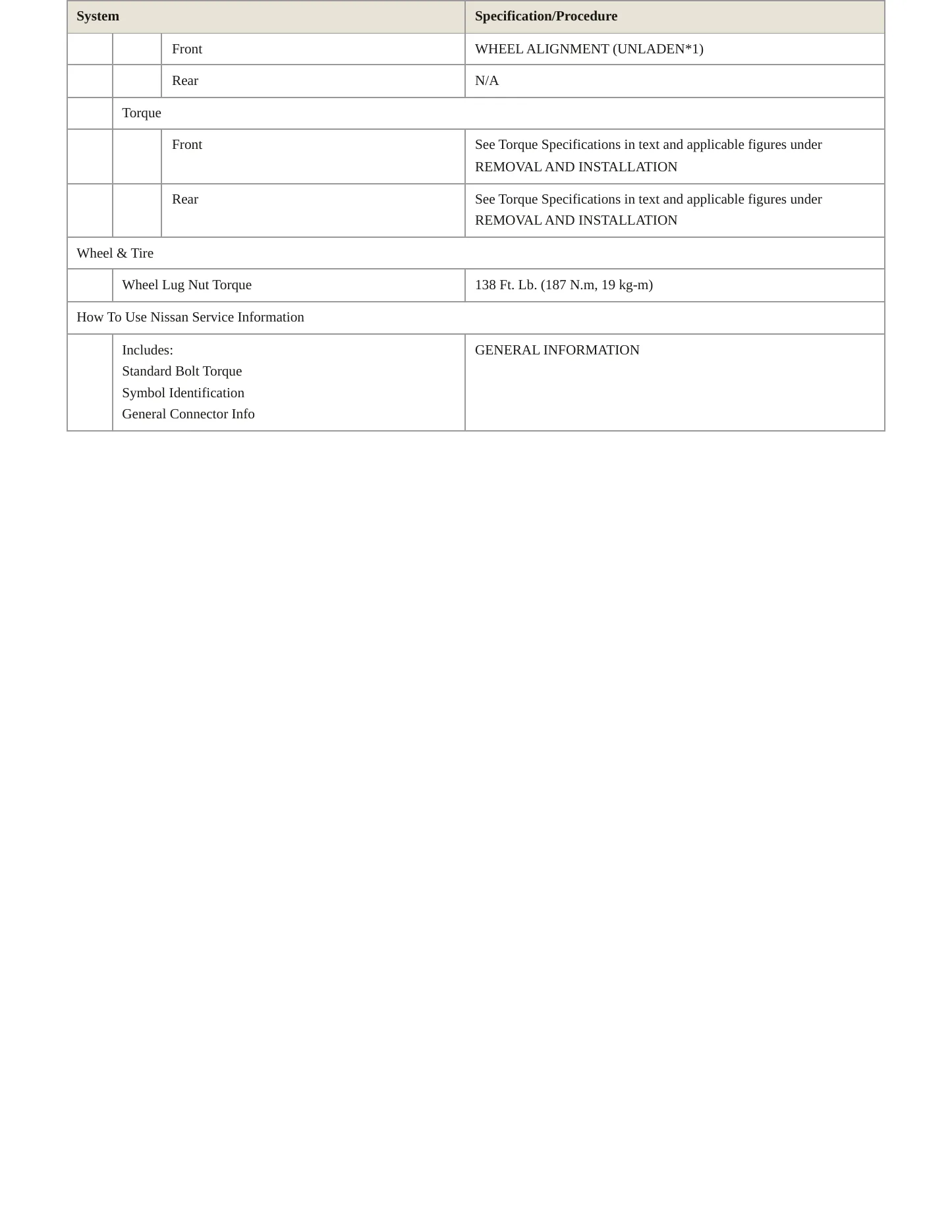 2015 Nissan NV3500 Service and Repair Manual preview page 4