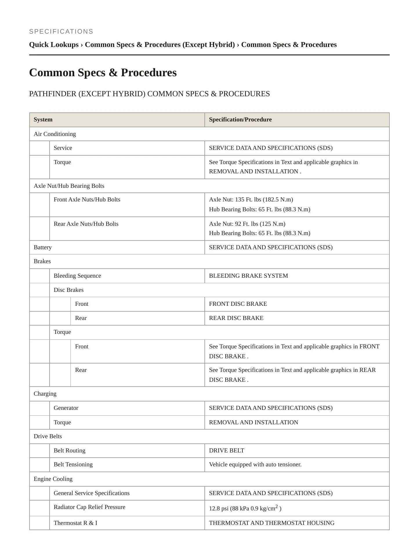2015 Nissan Pathfinder service manual page 2