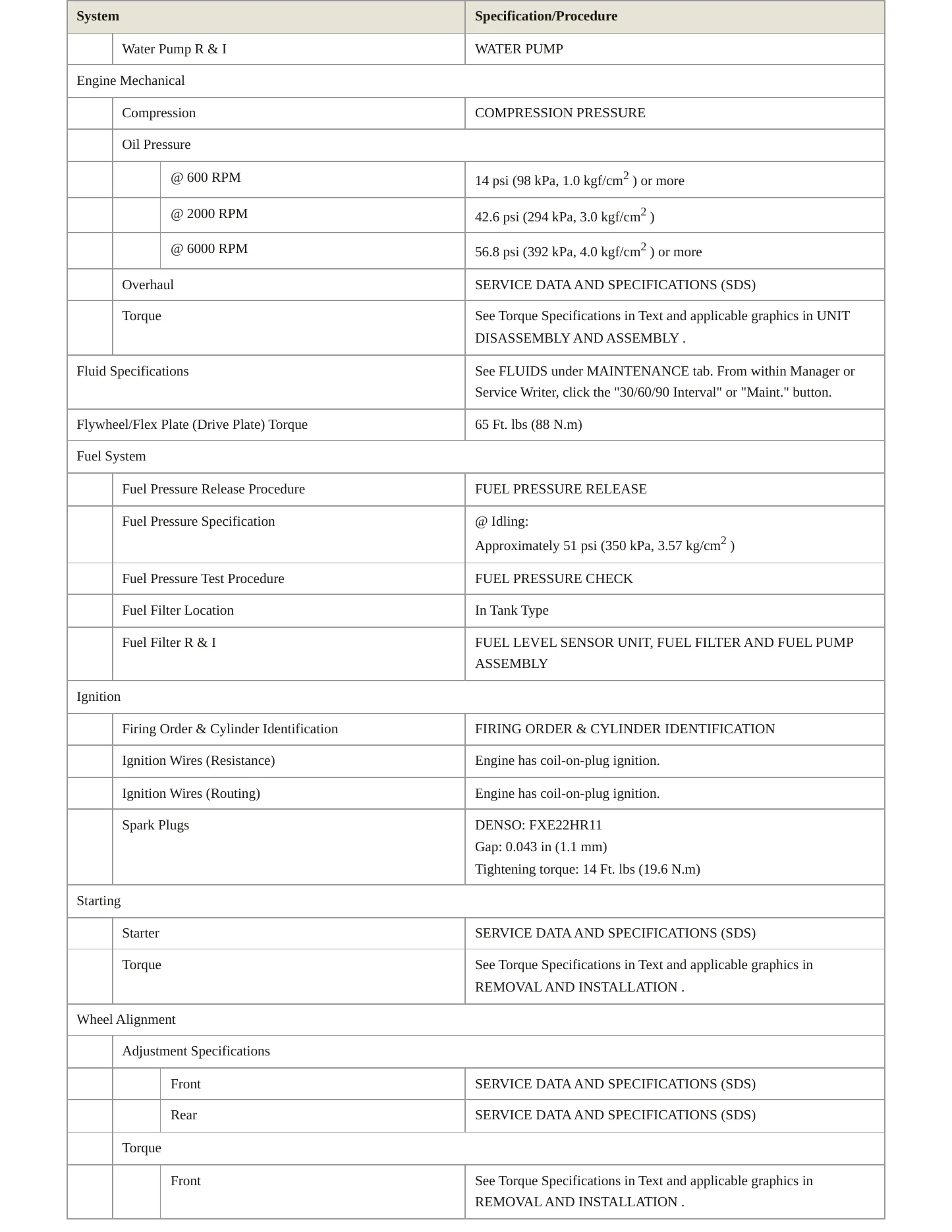 2015 Nissan Pathfinder service manual page 3