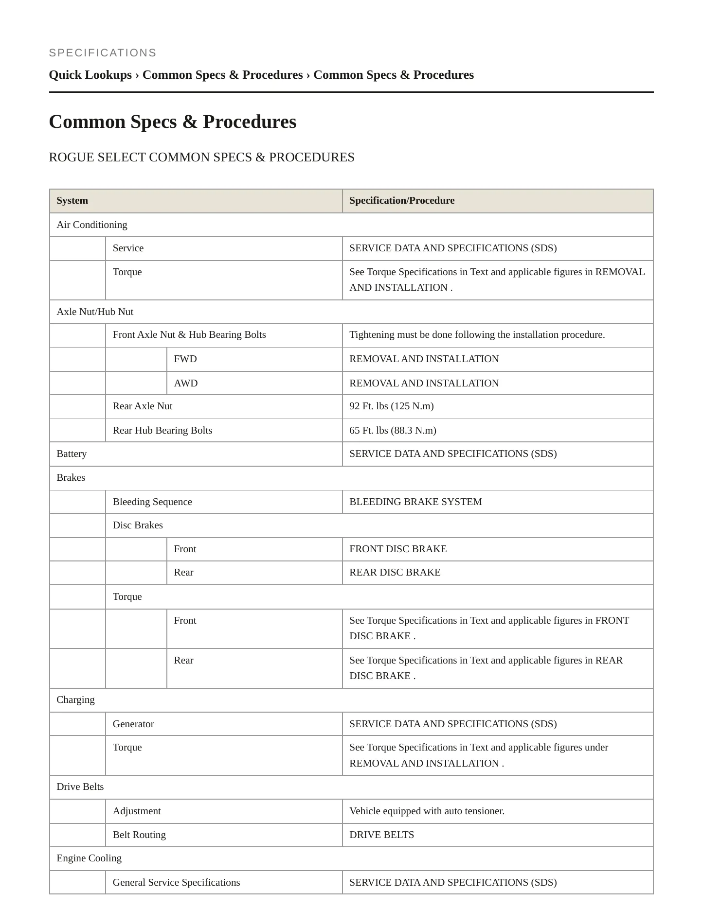 2015 Nissan Rogue Select Service and Repair Manual preview page 2