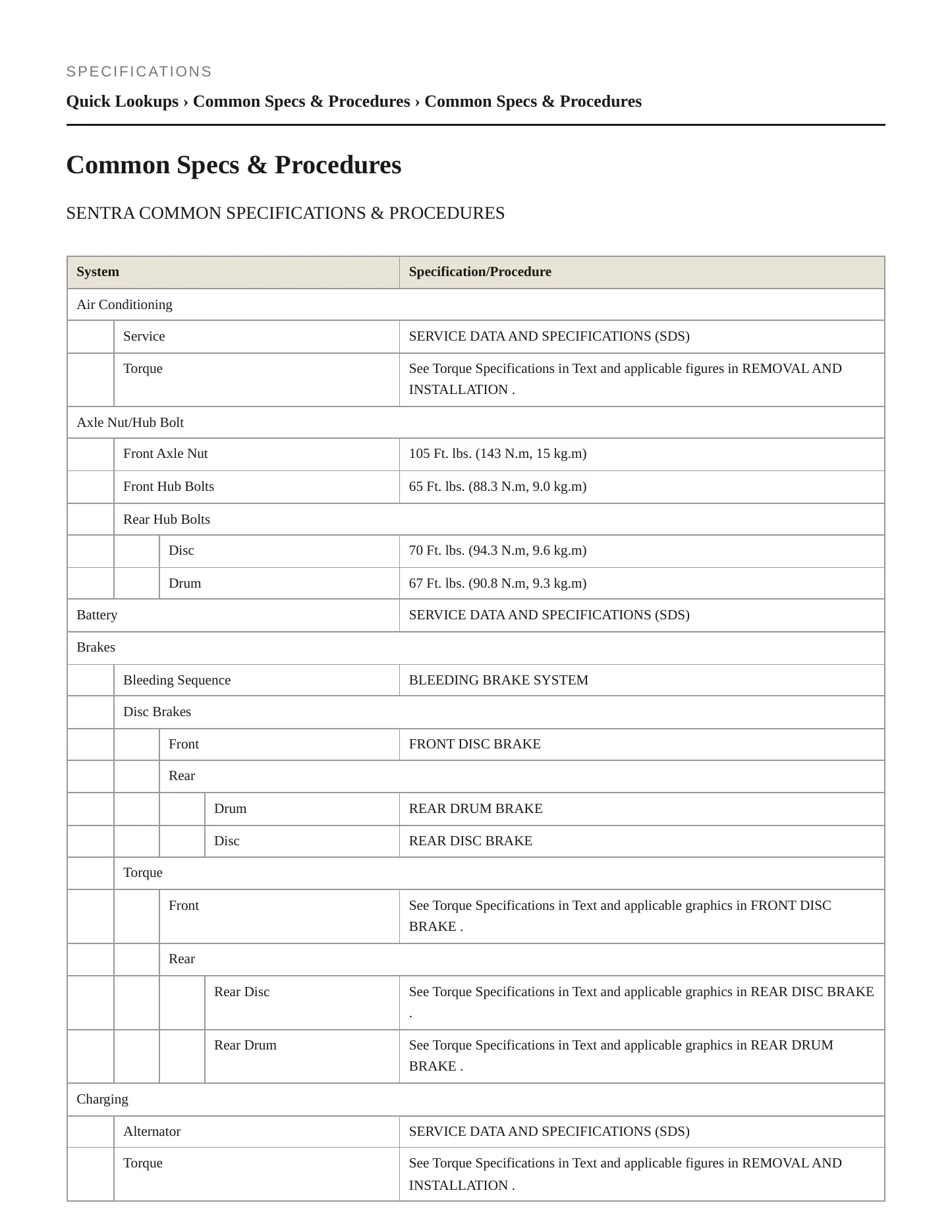 2015 Nissan Sentra service manual page 2