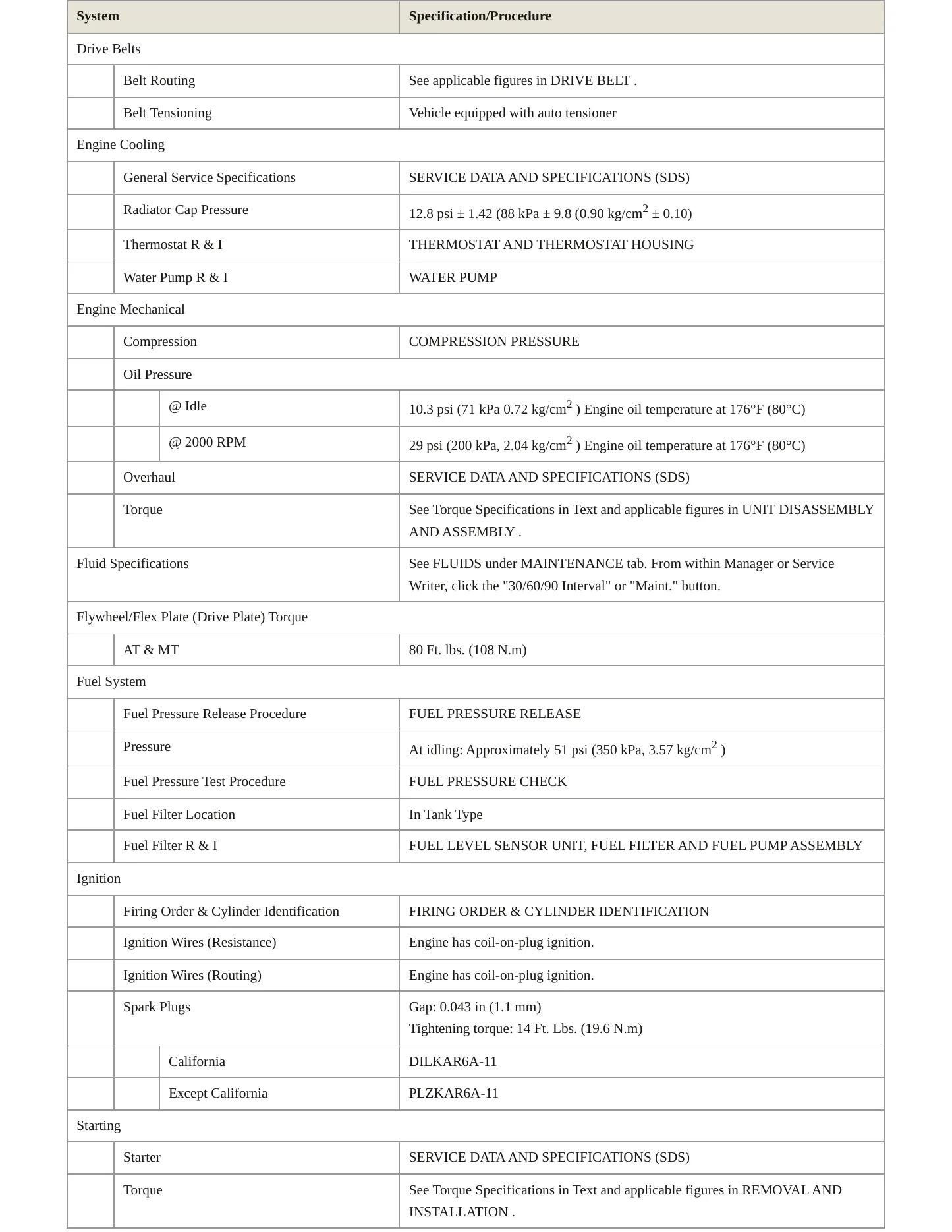 2015 Nissan Sentra service manual page 3