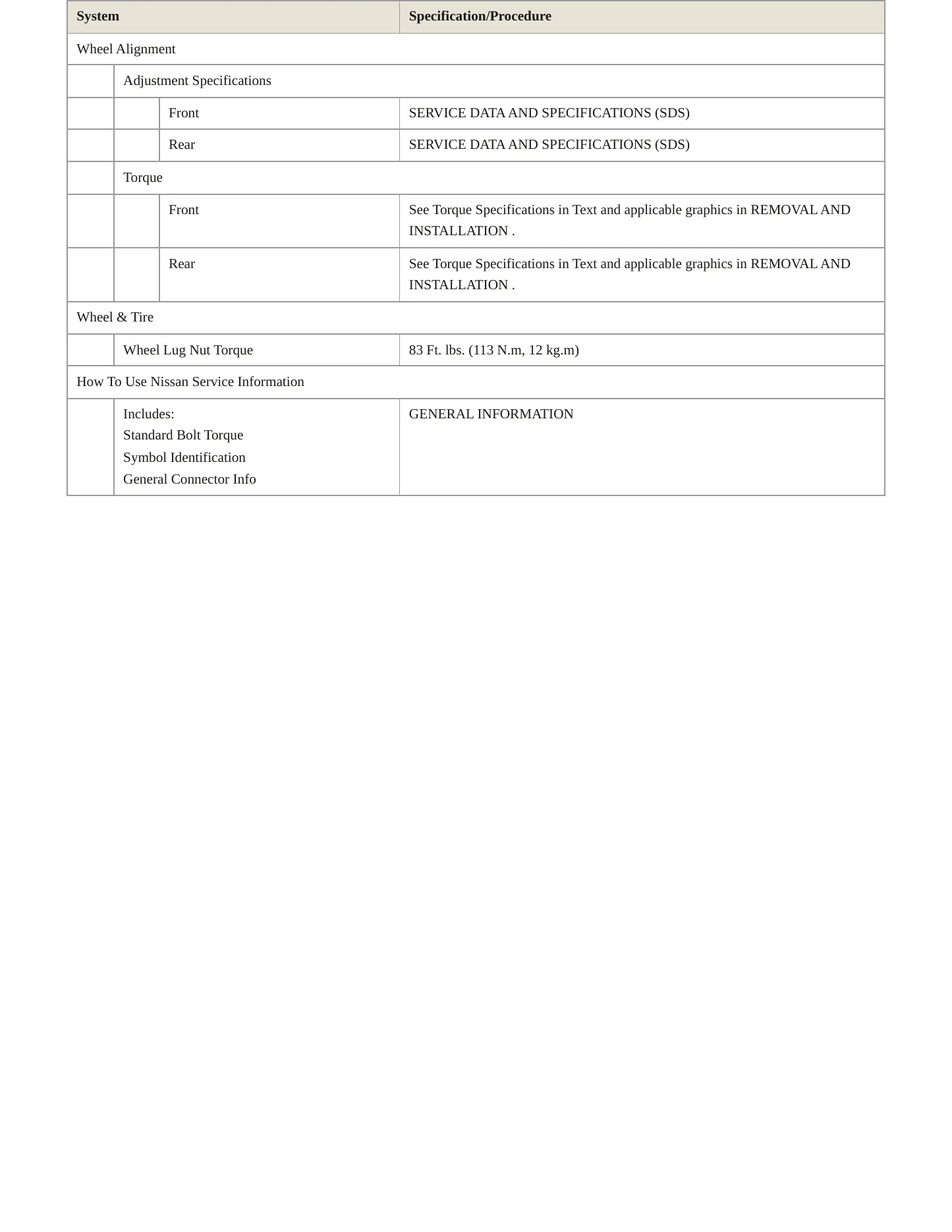 2015 Nissan Sentra service manual page 4