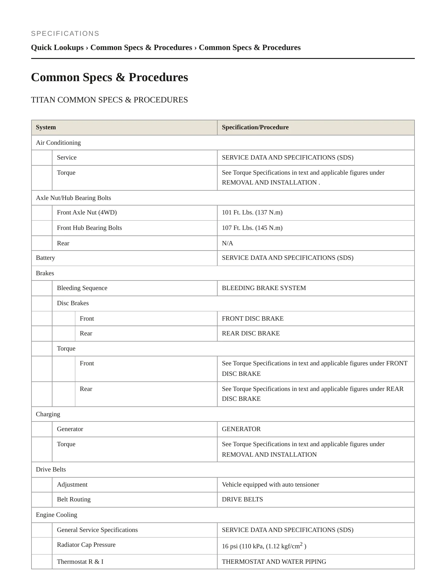2015 Nissan TITAN service manual page 2