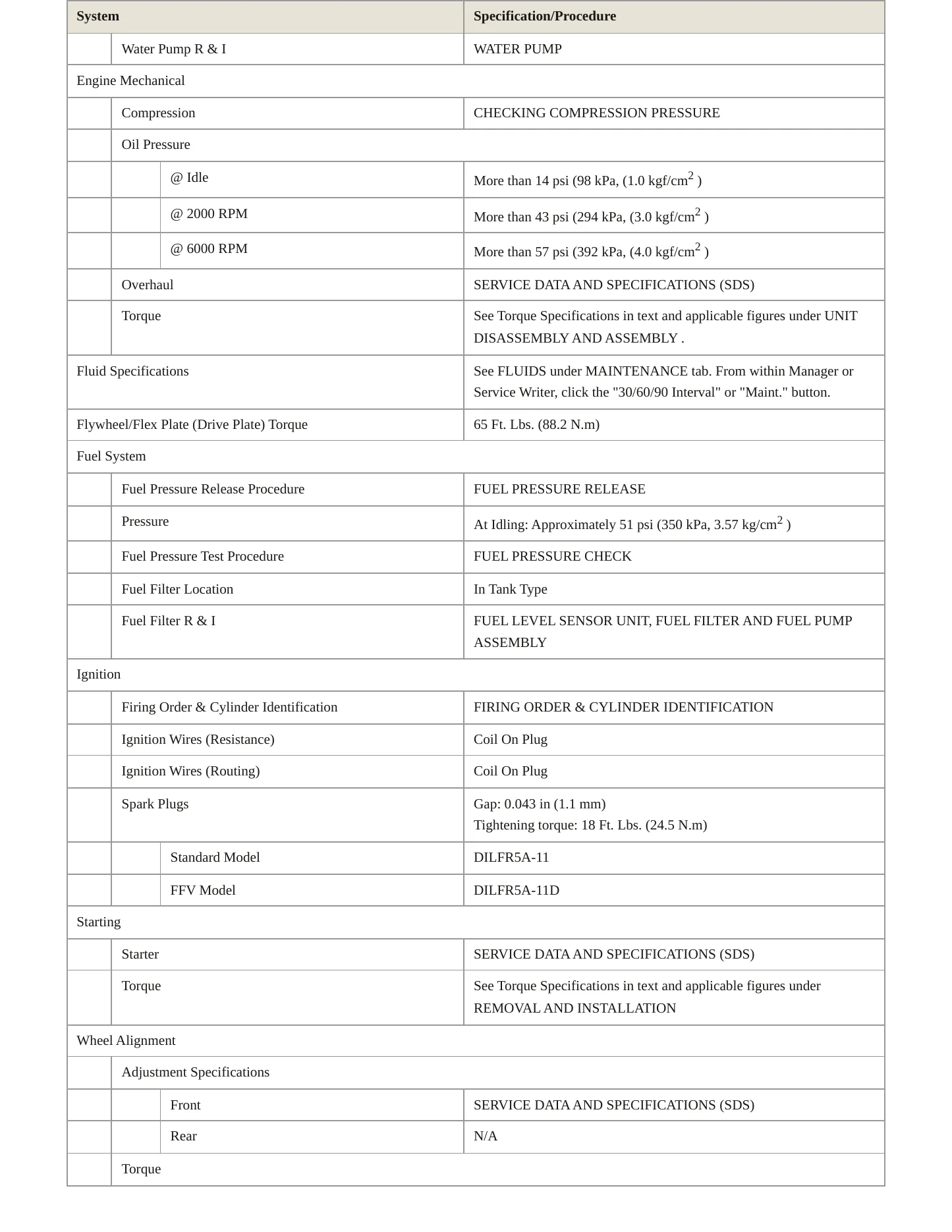 2015 Nissan TITAN service manual page 3
