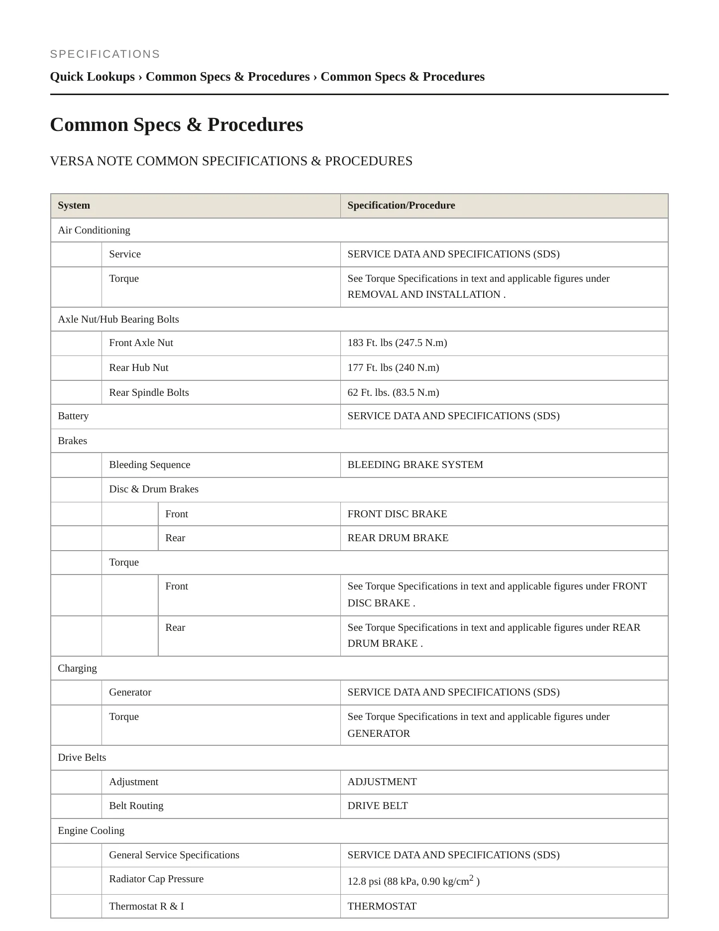 2015 Nissan Versa Note service manual page 2