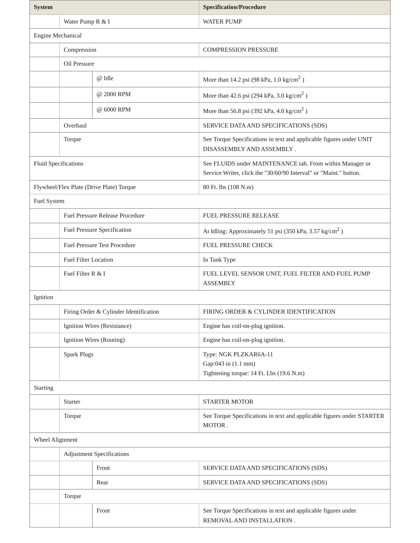 2015 Nissan Versa Note service manual page 3