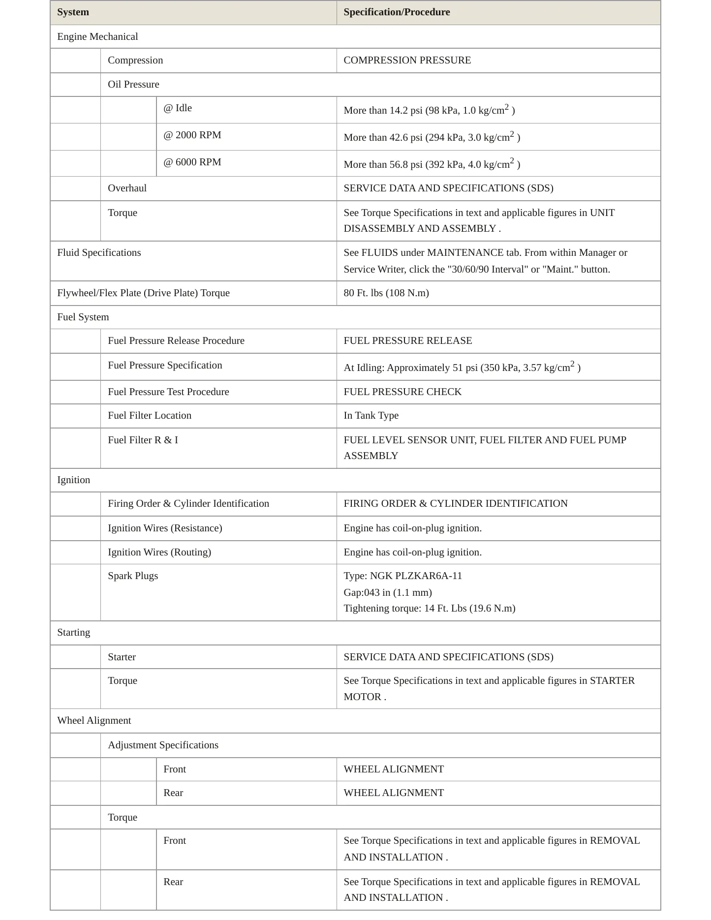 2015 Nissan Versa service manual page 3