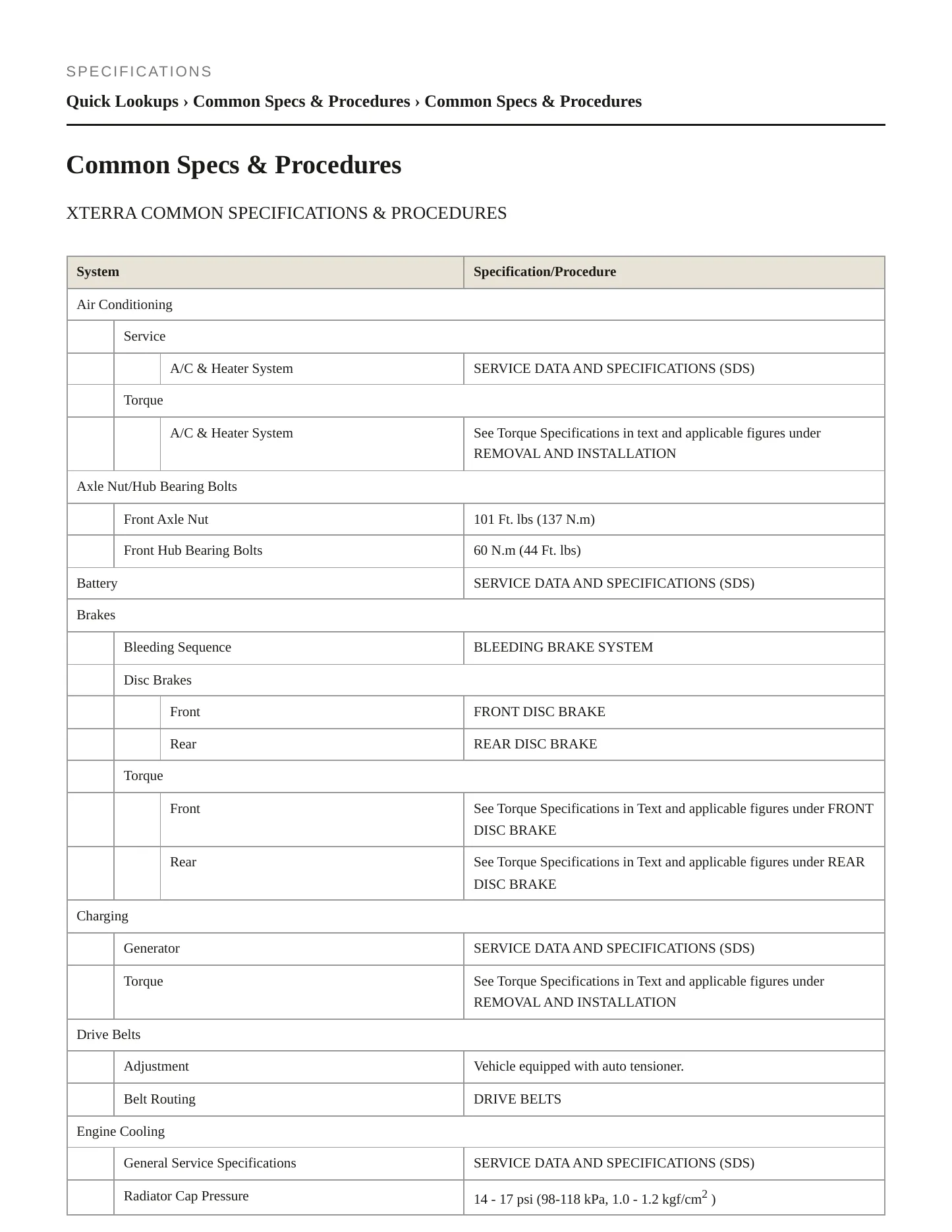 2015 Nissan Xterra service manual page 2