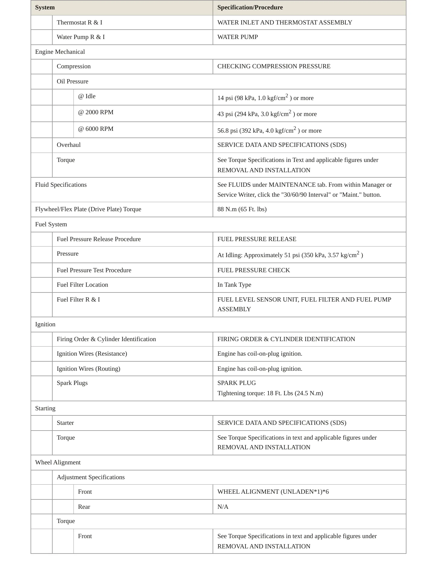 2015 Nissan Xterra service manual page 3