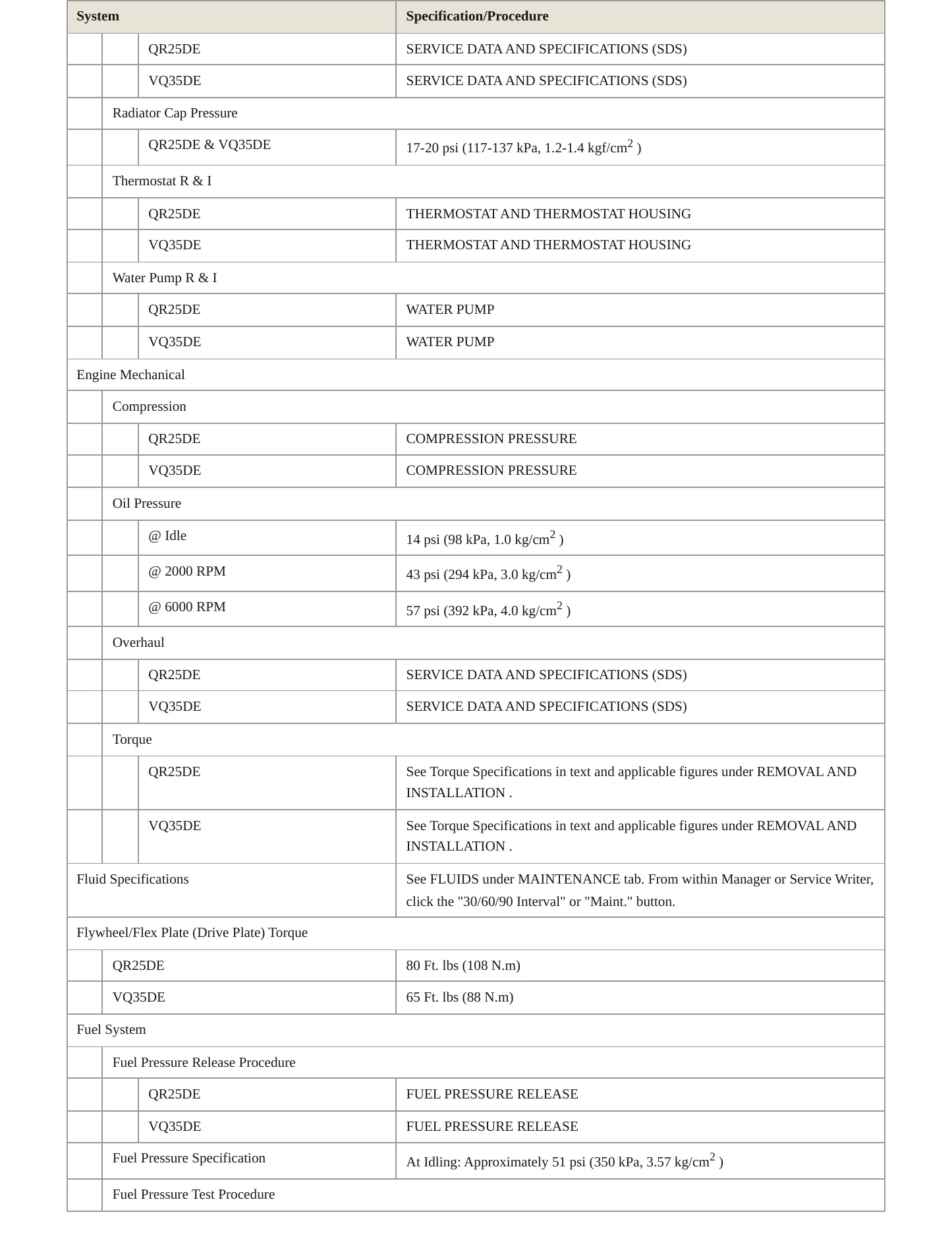 2016 Nissan Altima Service and Repair Manual preview page 3