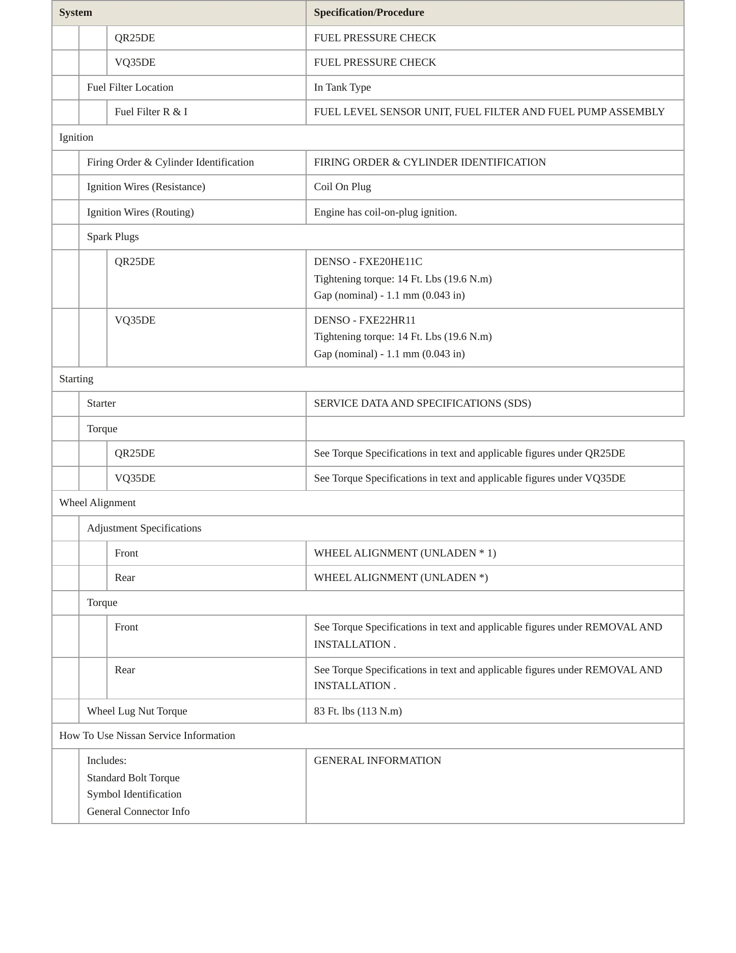 2016 Nissan Altima Service and Repair Manual preview page 4