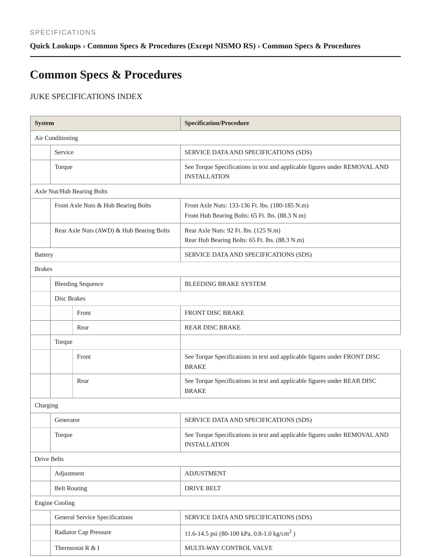 2016 Nissan Juke service manual page 2