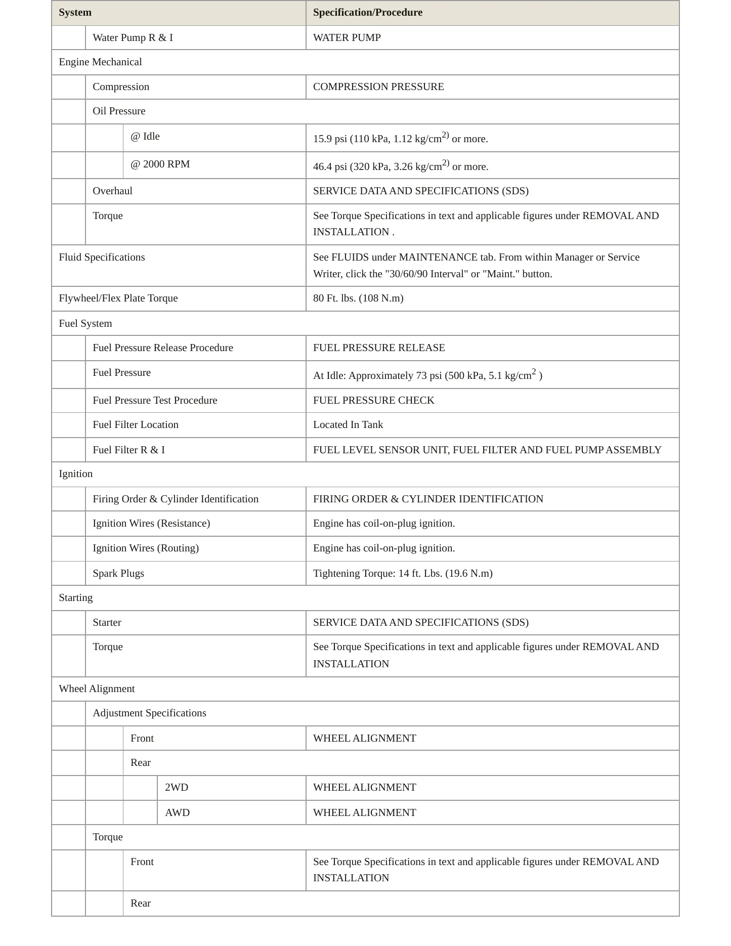 2016 Nissan Juke service manual page 3
