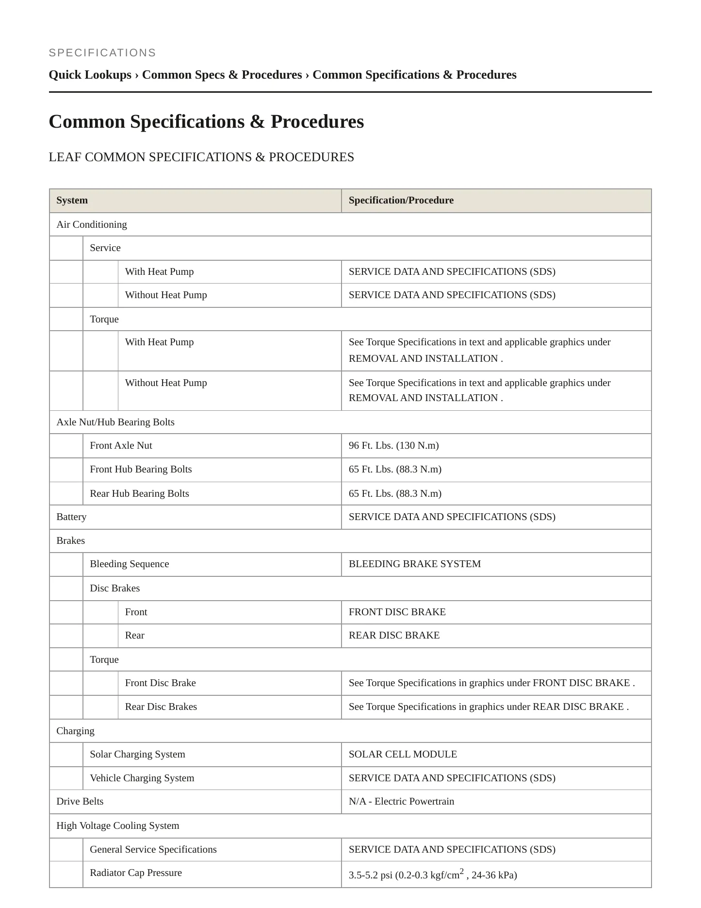 2016 Nissan LEAF service manual page 2